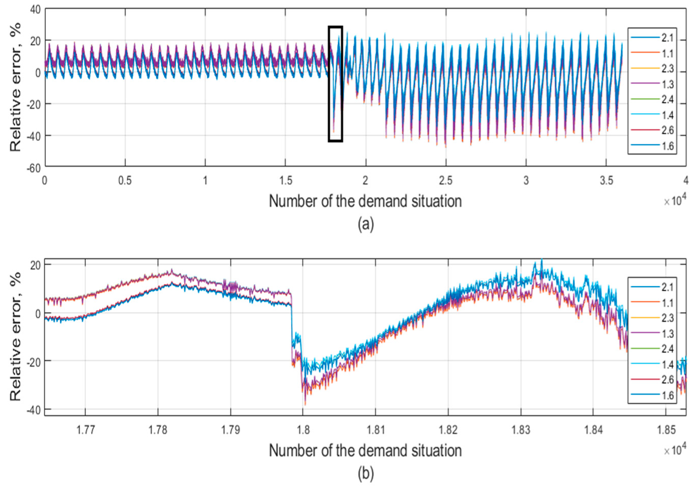 Energies 12 04141 g012 550