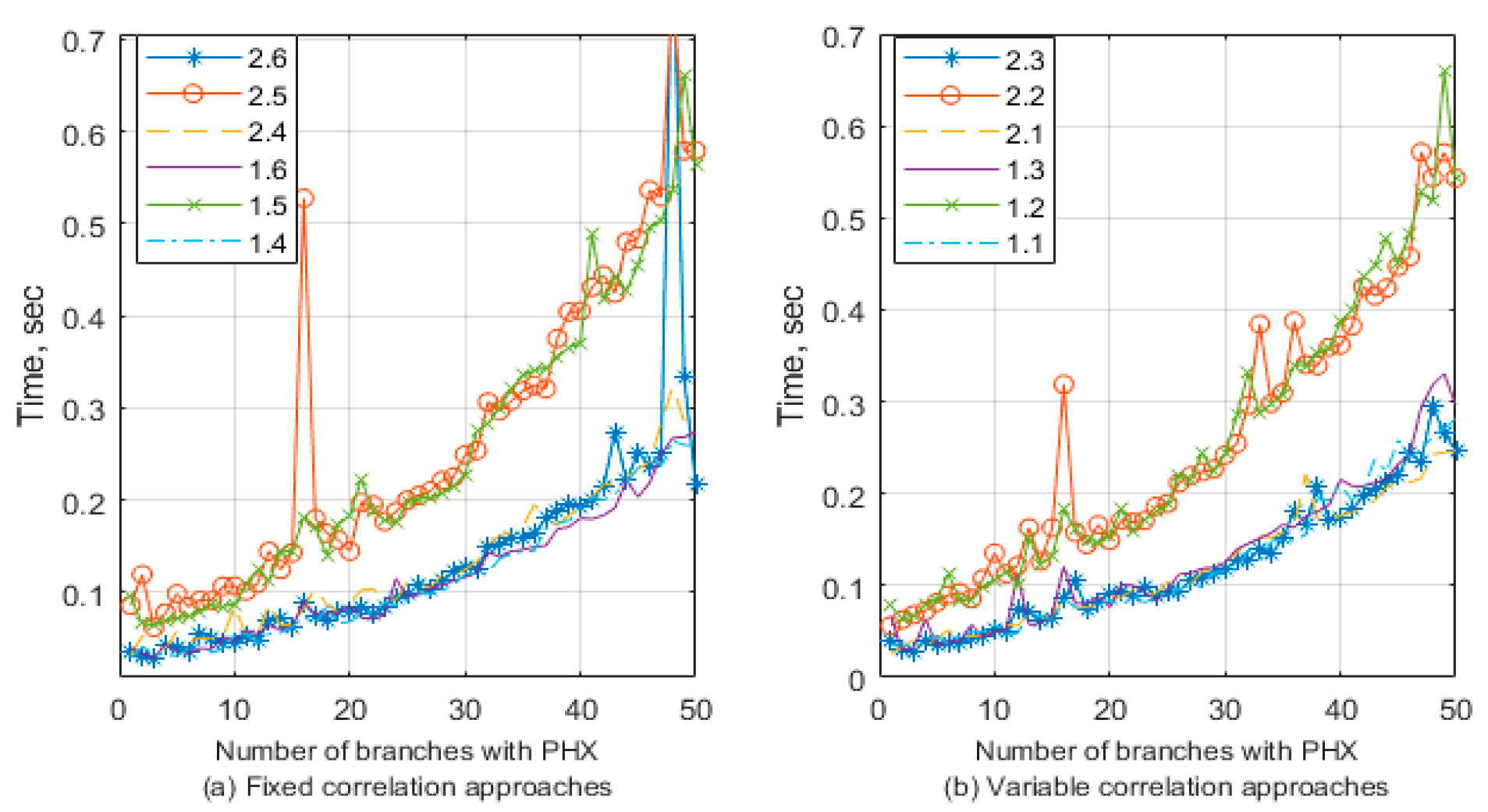 Energies 12 04141 g016 550