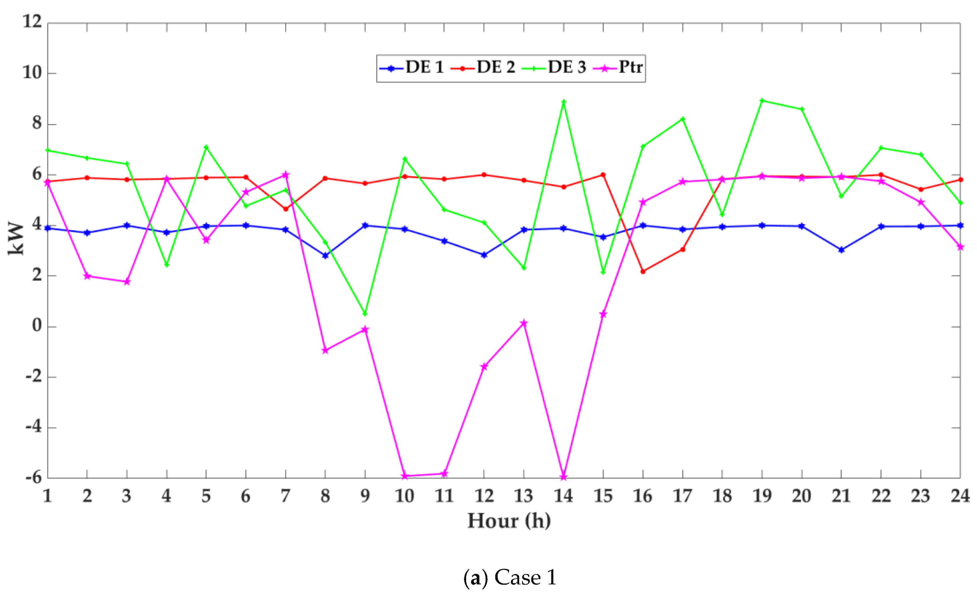 Energies 12 04142 g007a 550