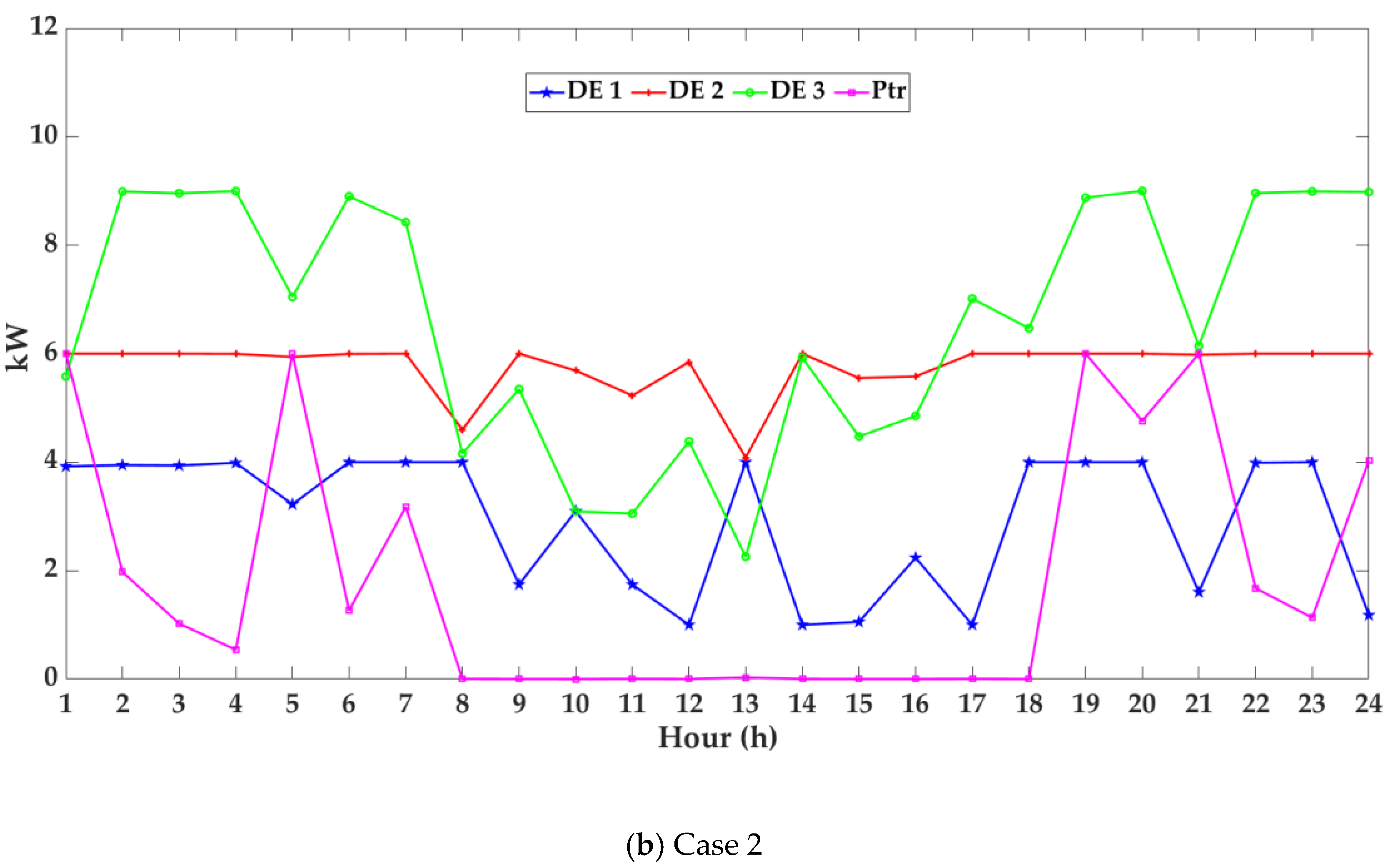 Energies 12 04142 g007b 550