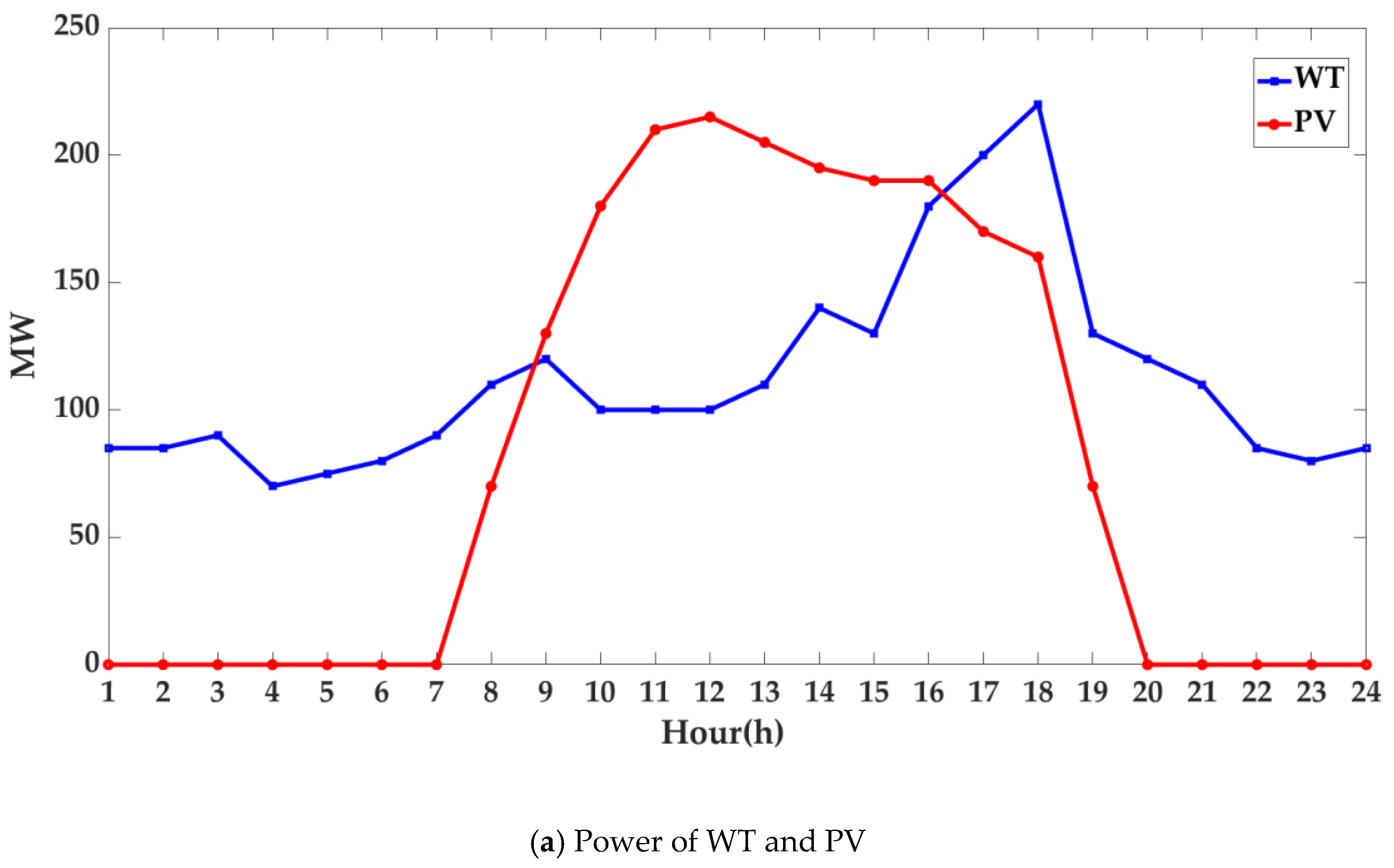 Energies 12 04142 g009a 550