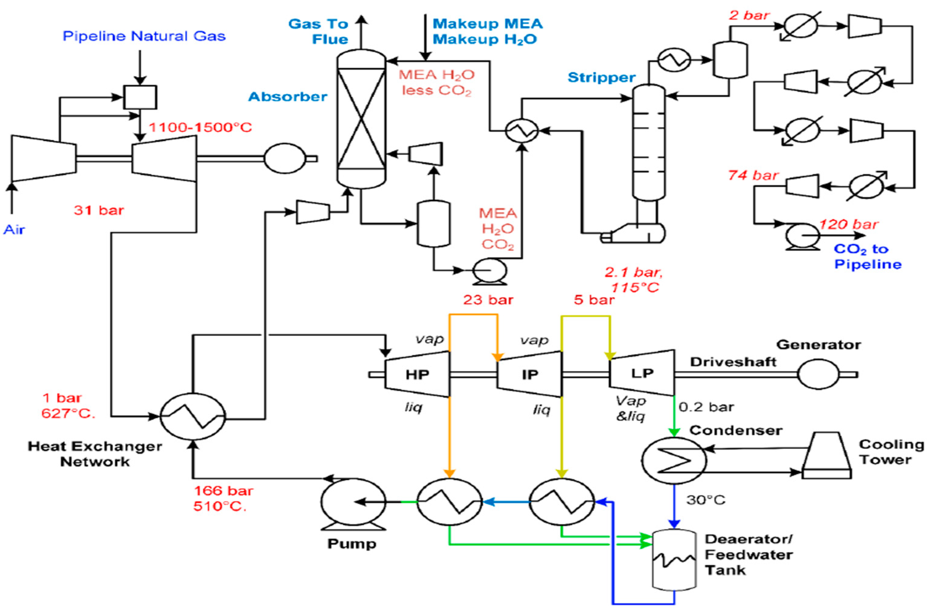 Energies 12 04143 g005 Energies 12 04143 g005