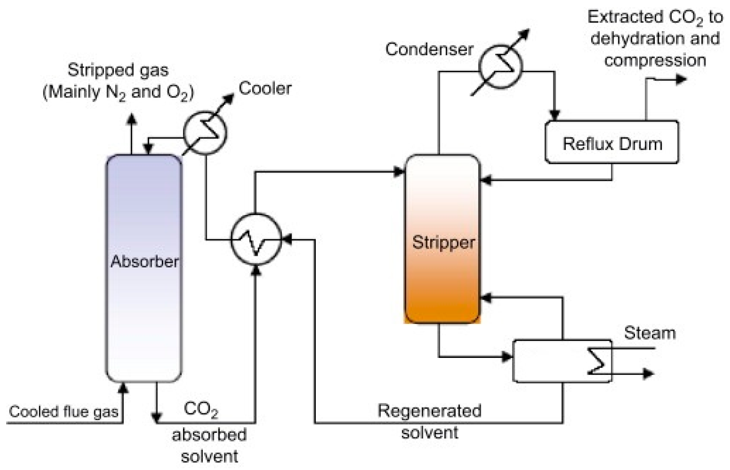 Energies 12 04143 g007 Energies 12 04143 g007