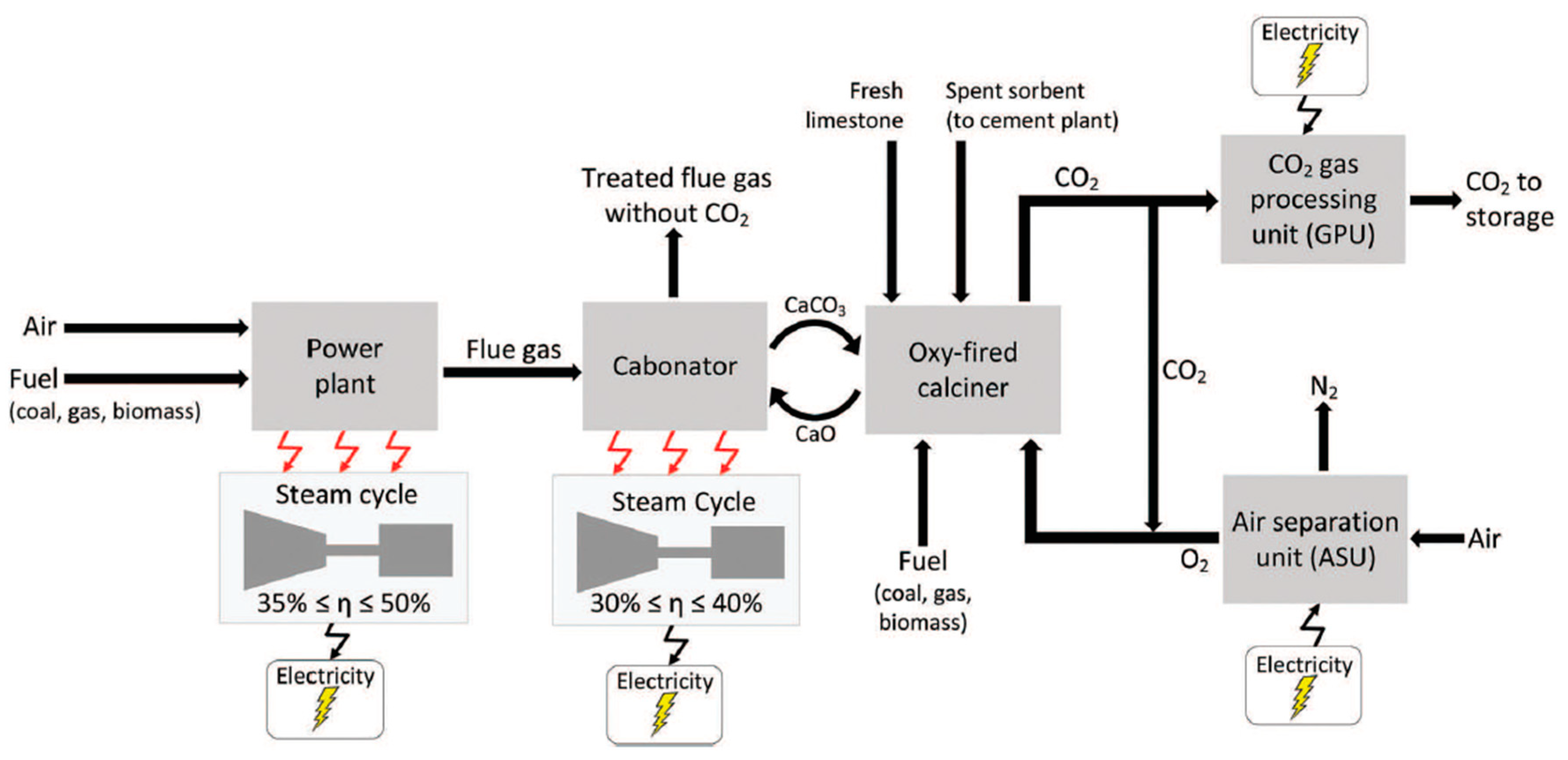 Energies 12 04143 g010 Energies 12 04143 g010