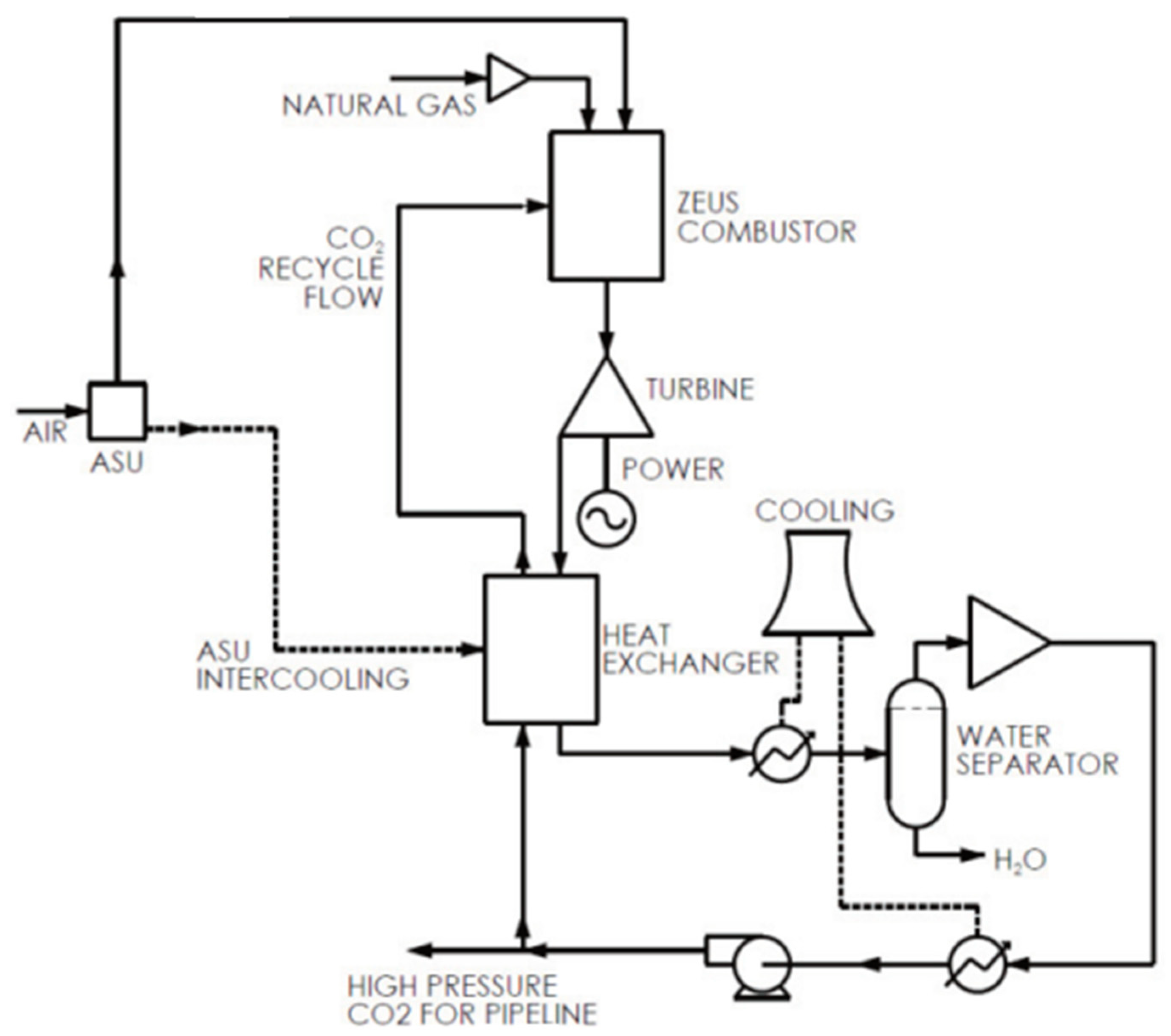 Energies 12 04143 g012 Energies 12 04143 g012