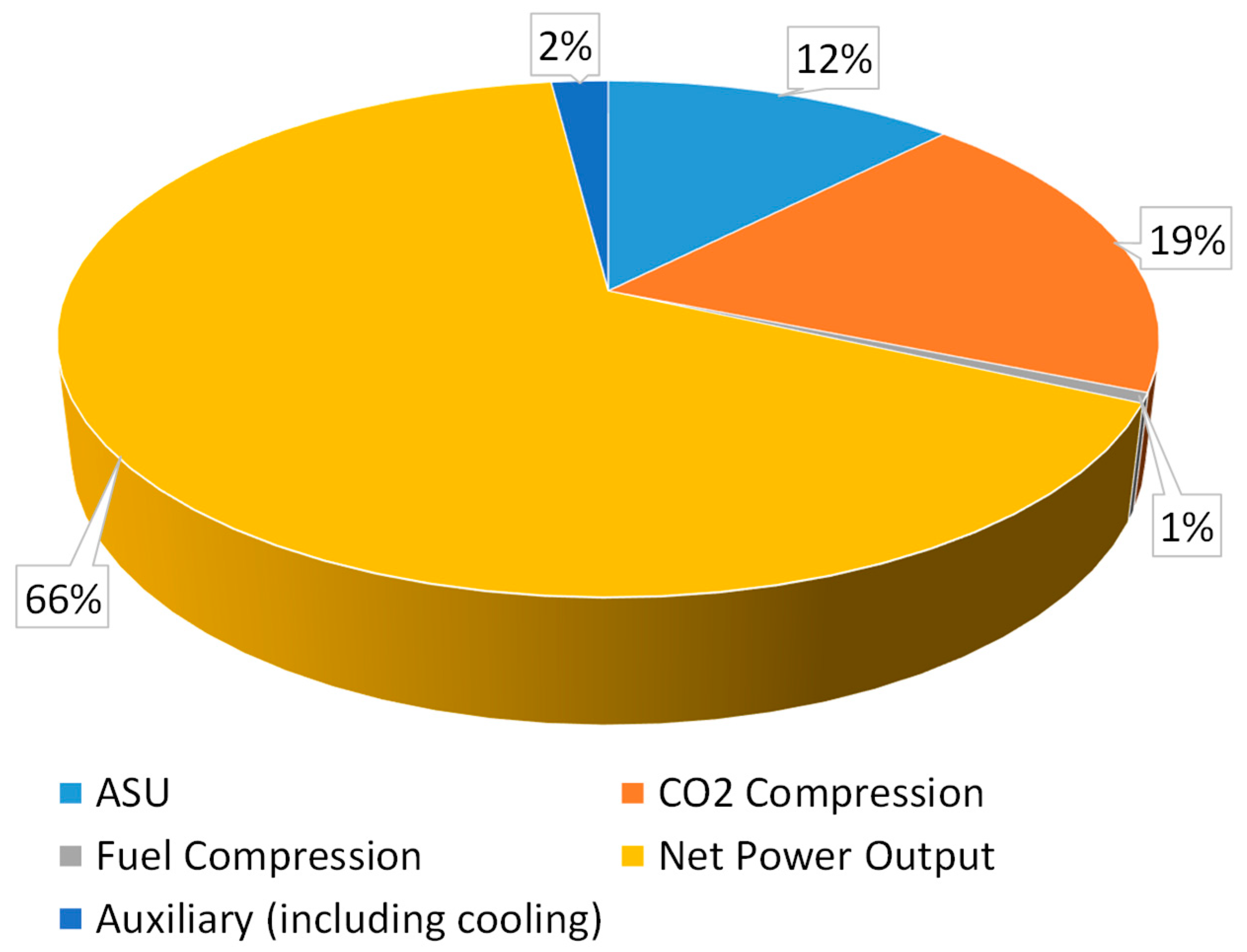 Energies 12 04143 g014 Energies 12 04143 g014