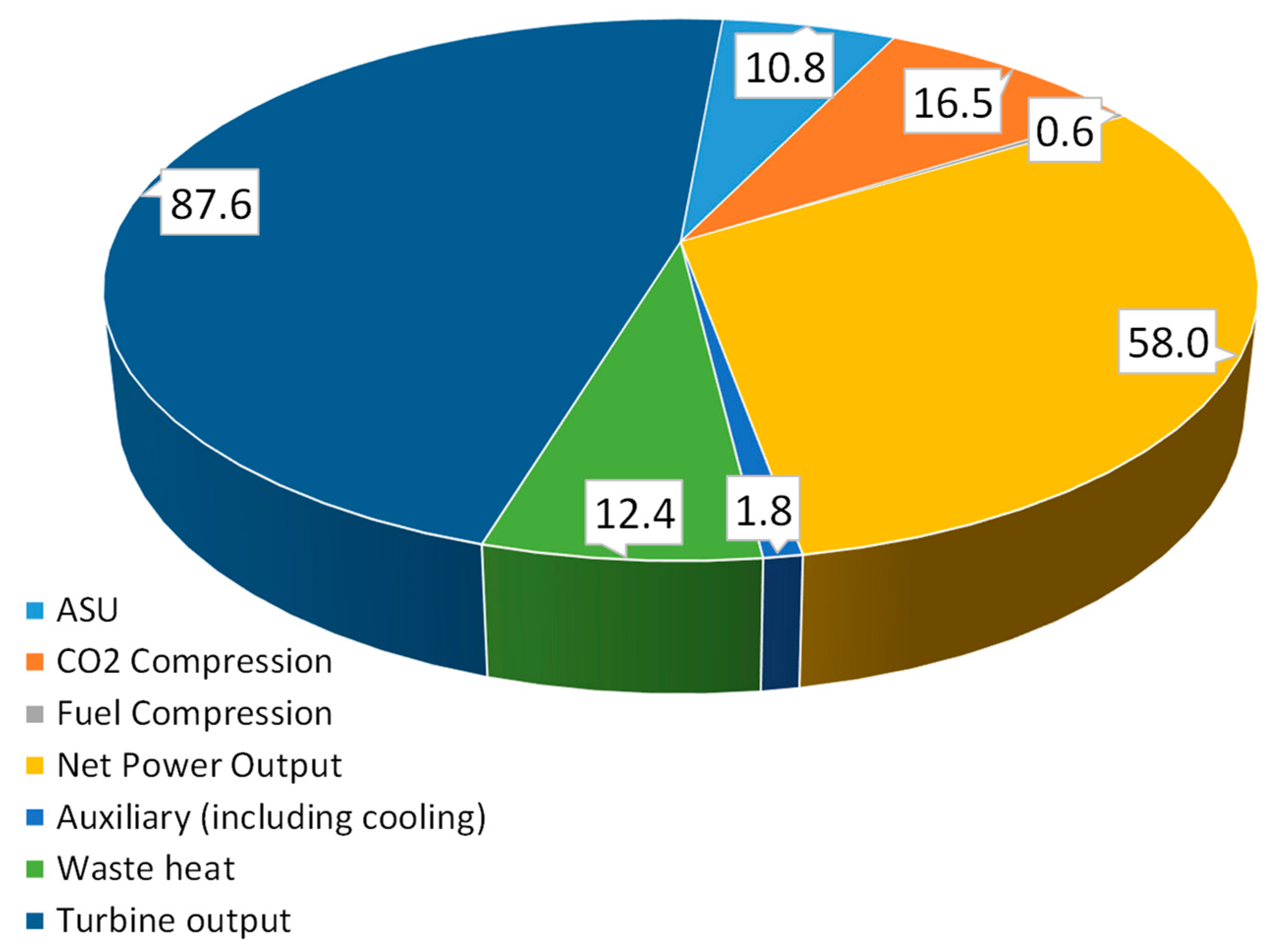 Energies 12 04143 g015 Energies 12 04143 g015