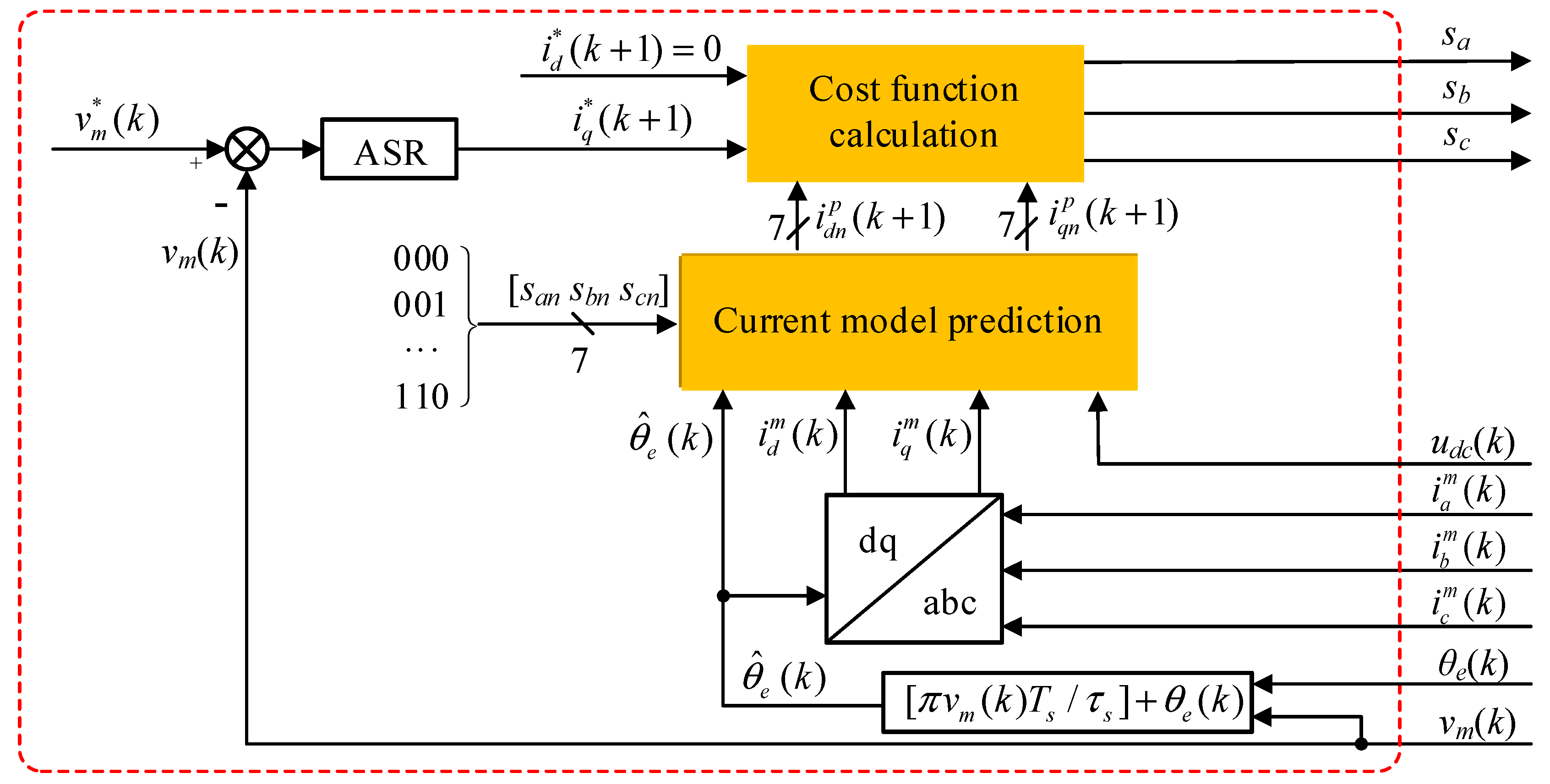 Energies 12 04144 g003 550