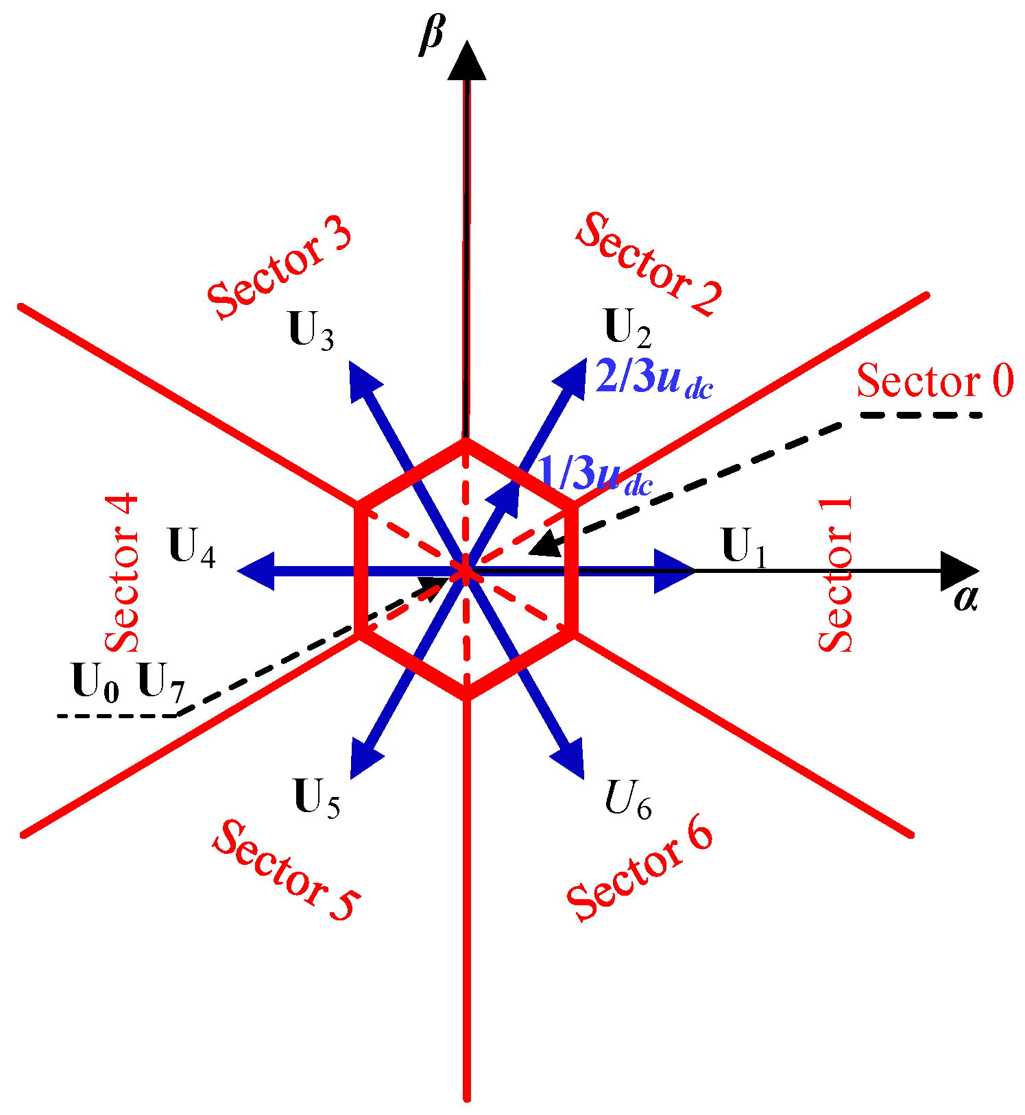 Energies 12 04144 g005 550