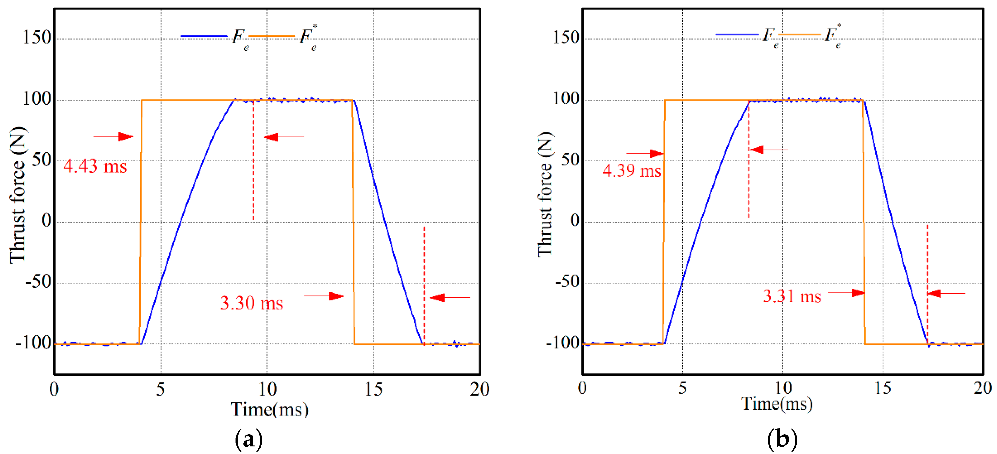 Energies 12 04144 g011 550