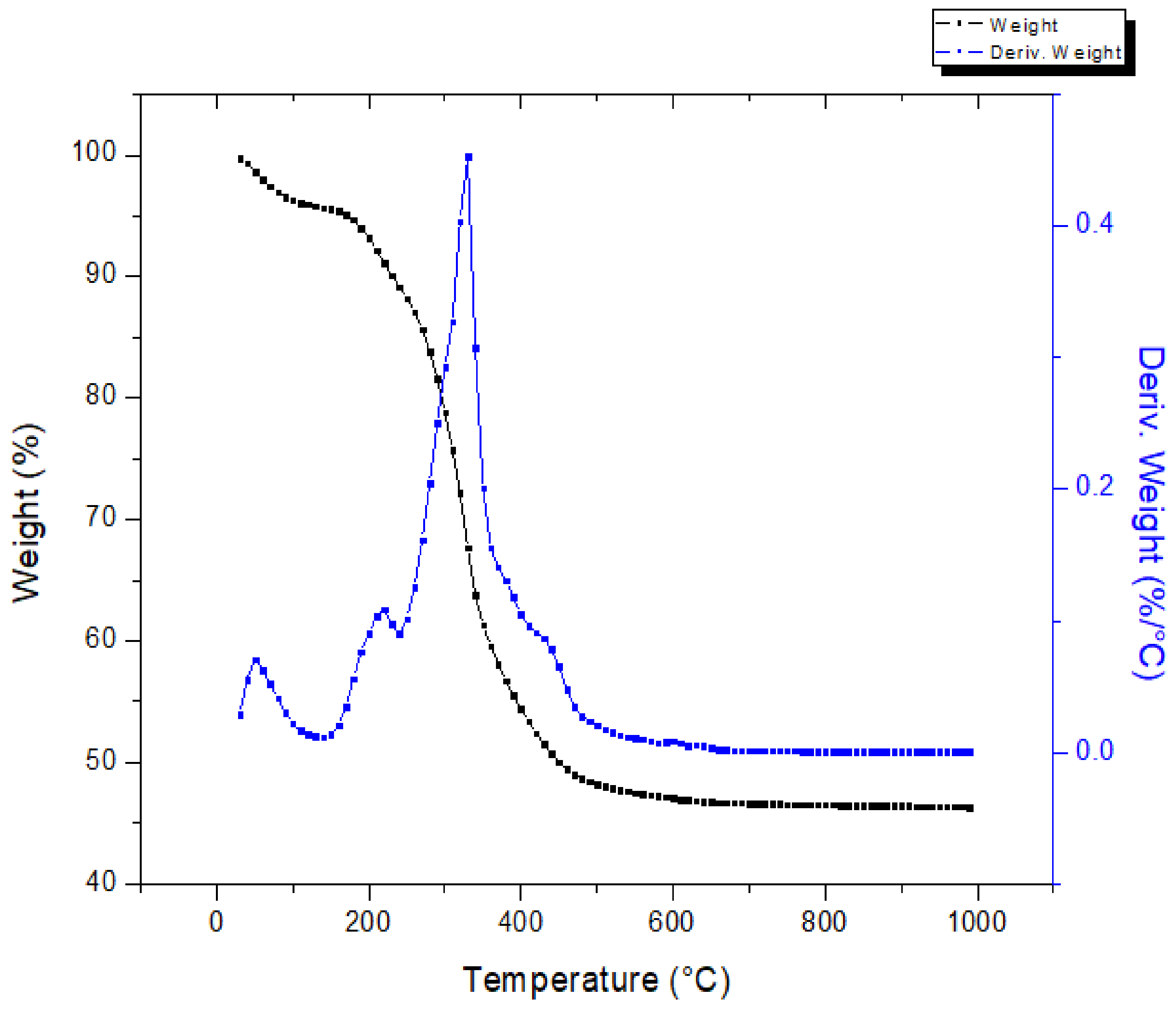 Energies 12 04145 g005