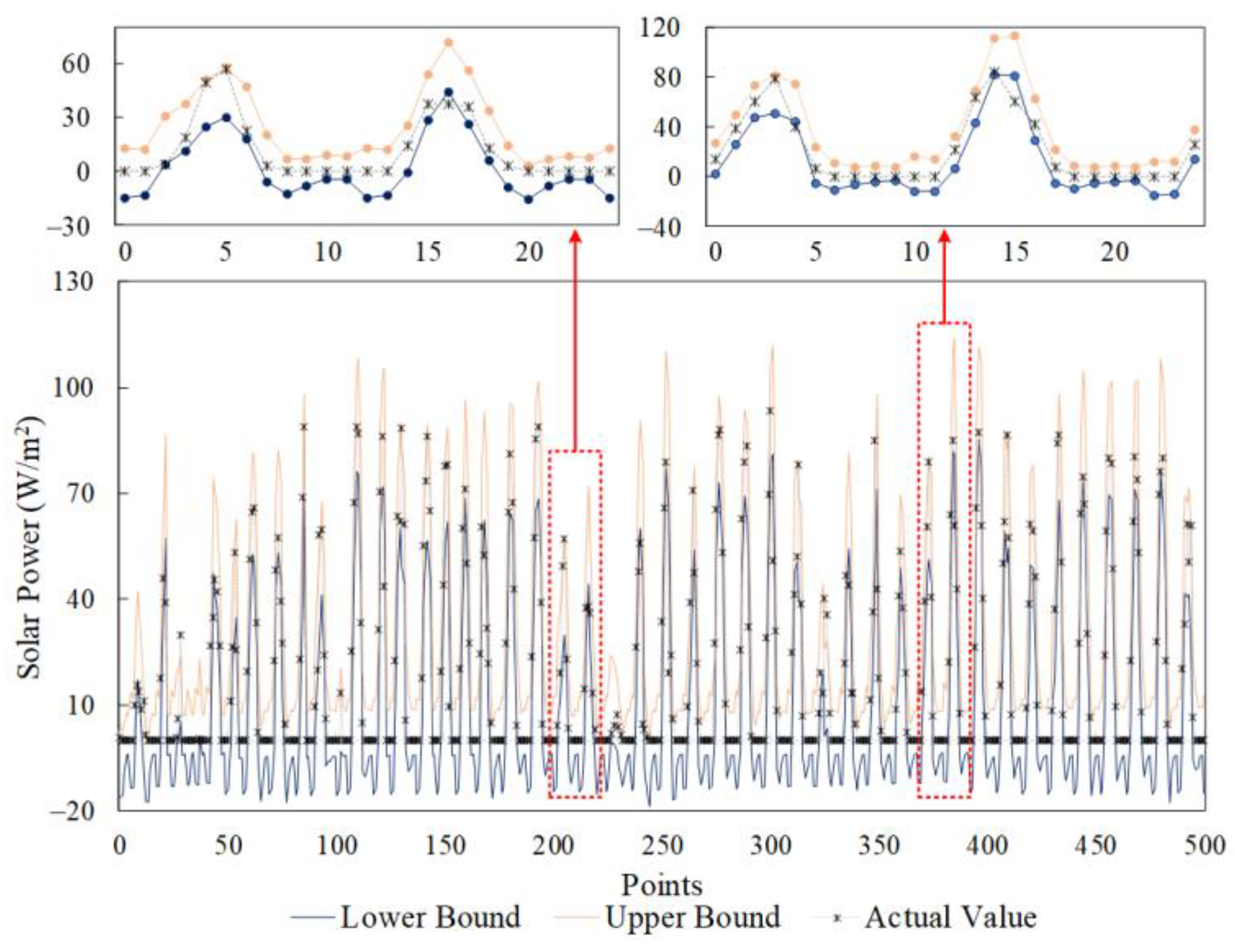 Energies 12 04146 g009 Energies 12 04146 g009