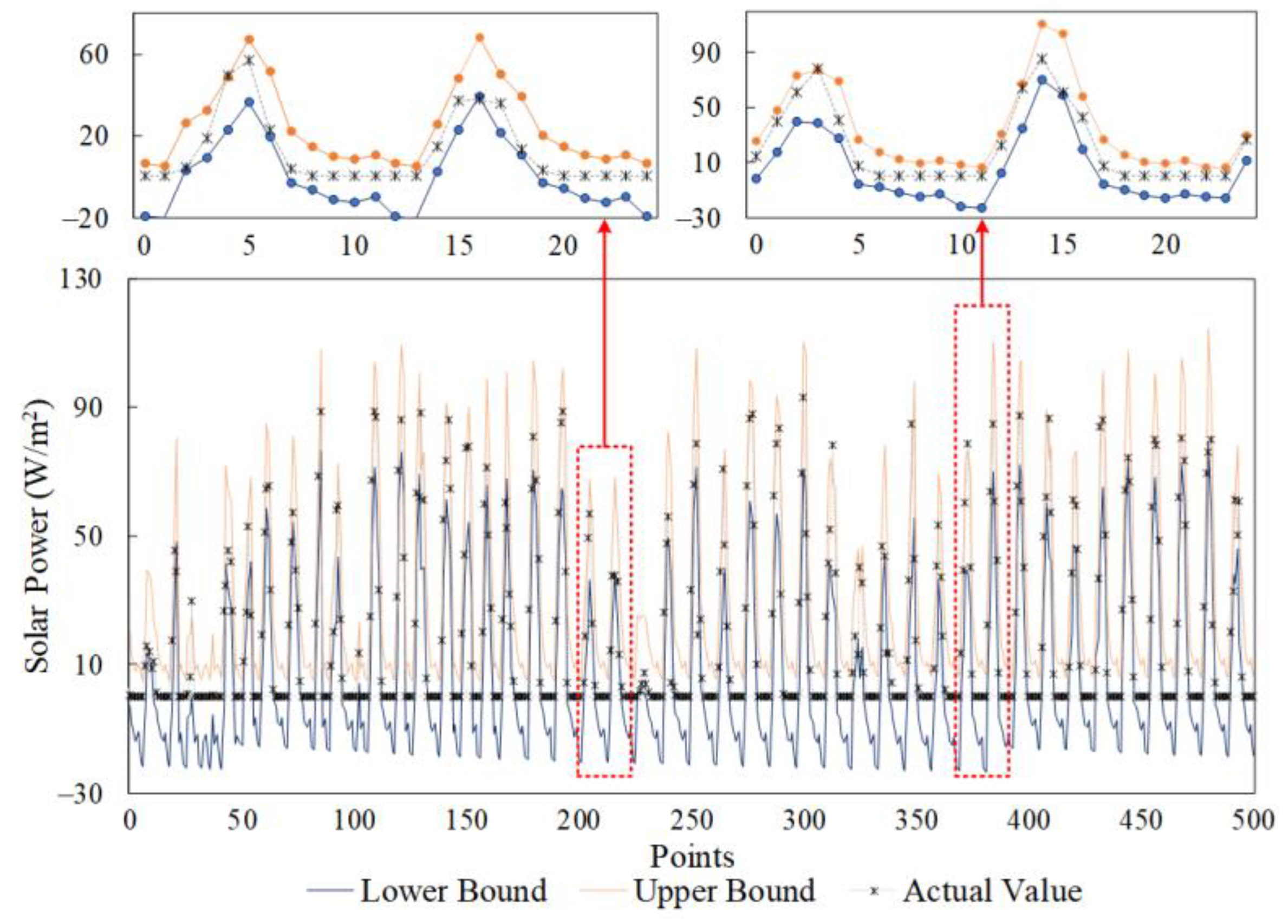 Energies 12 04146 g011 Energies 12 04146 g011