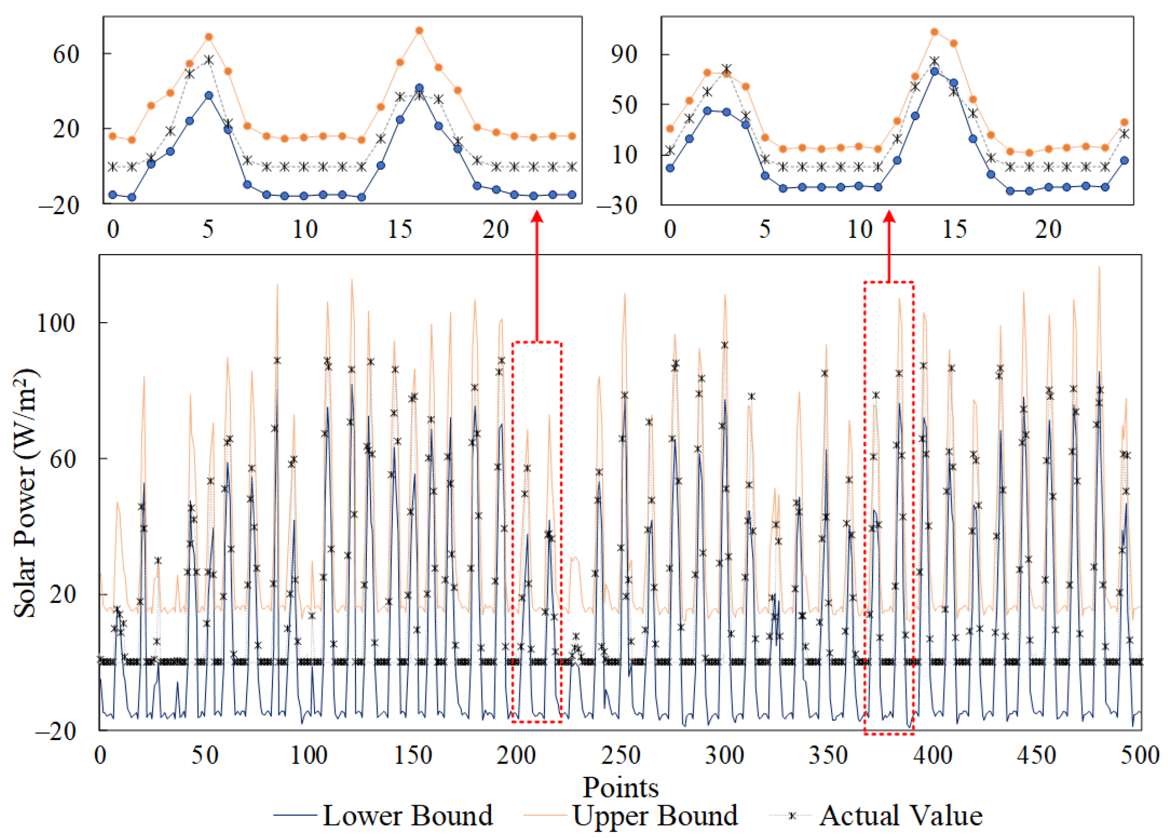 Energies 12 04146 g012 Energies 12 04146 g012