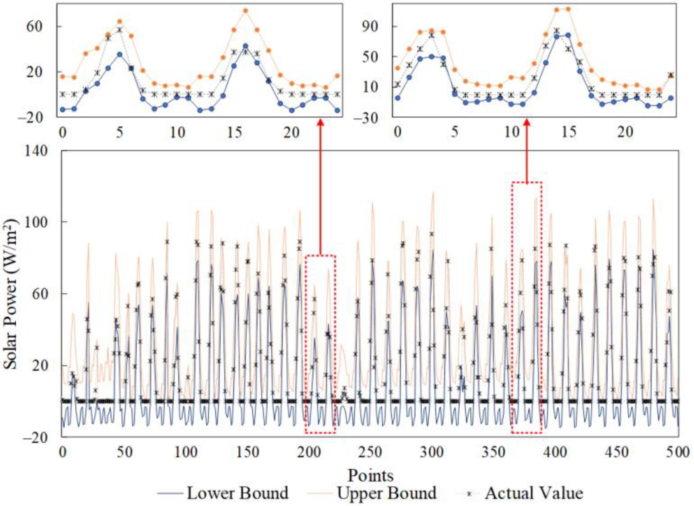 Energies 12 04146 g013 Energies 12 04146 g013