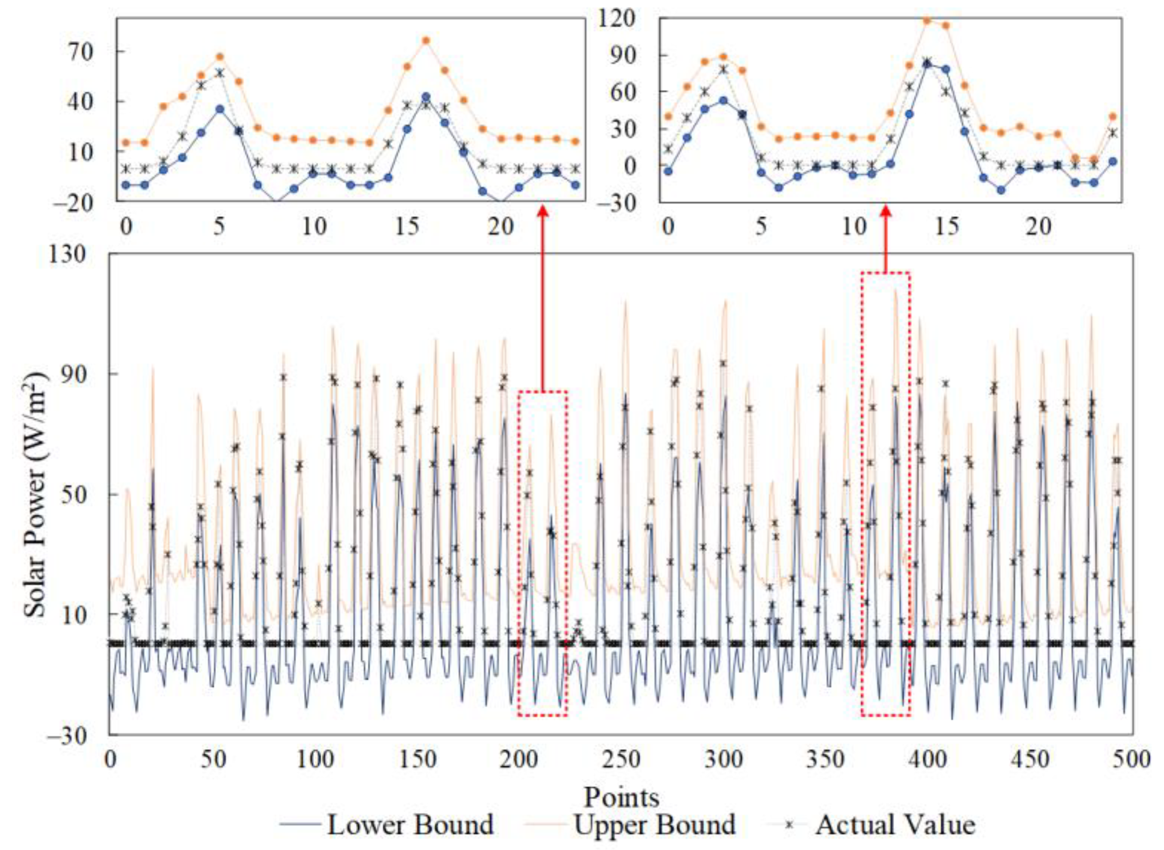 Energies 12 04146 g014 Energies 12 04146 g014