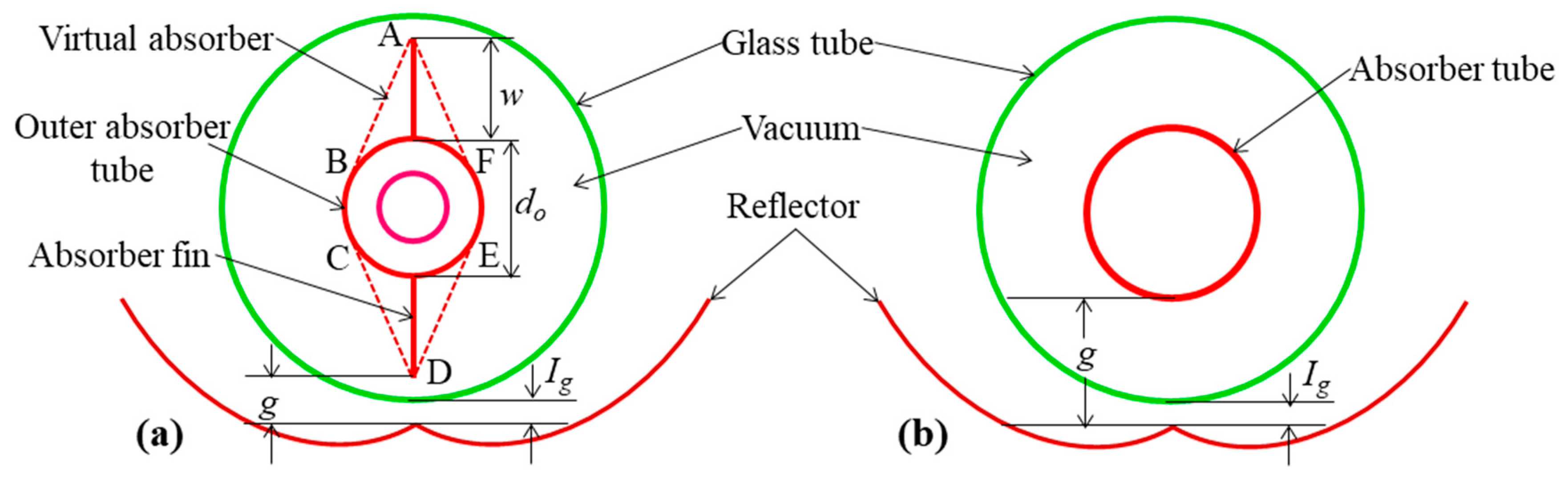Energies 12 04147 g003