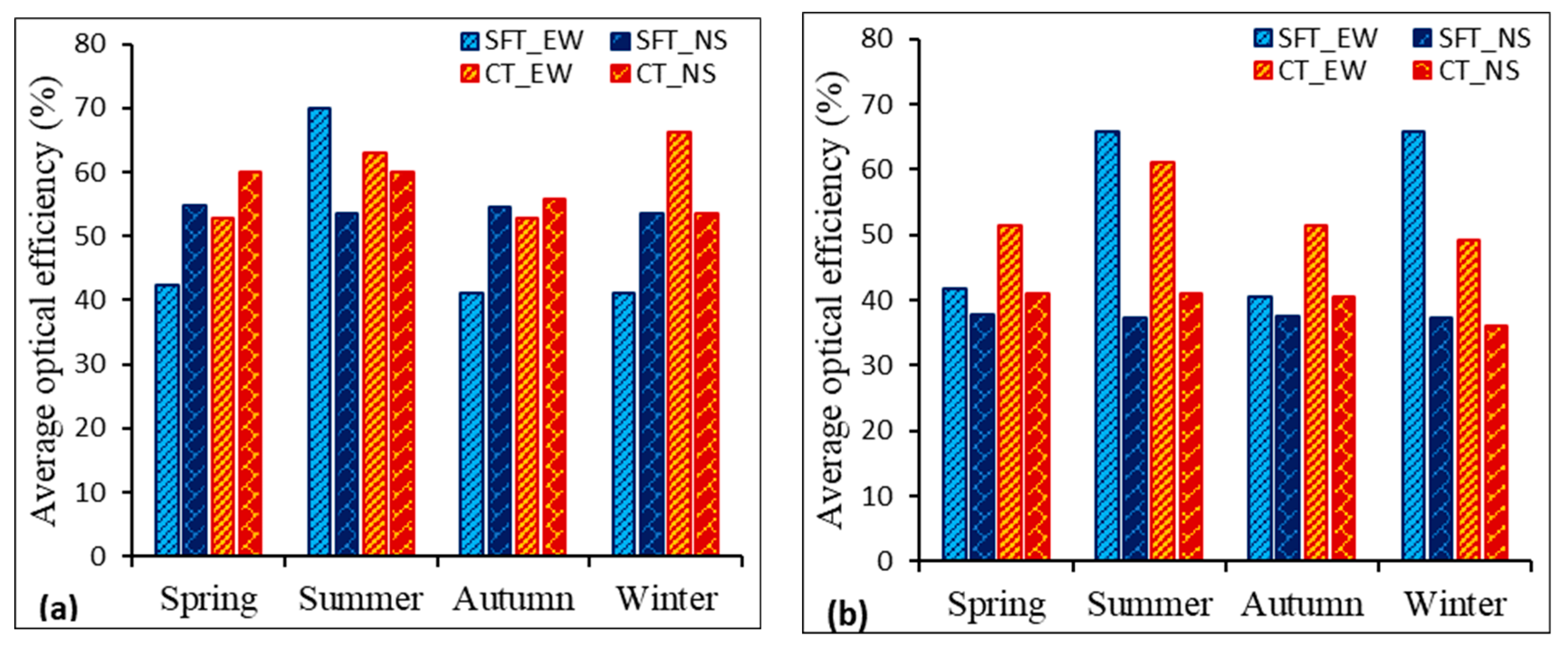 Energies 12 04147 g013