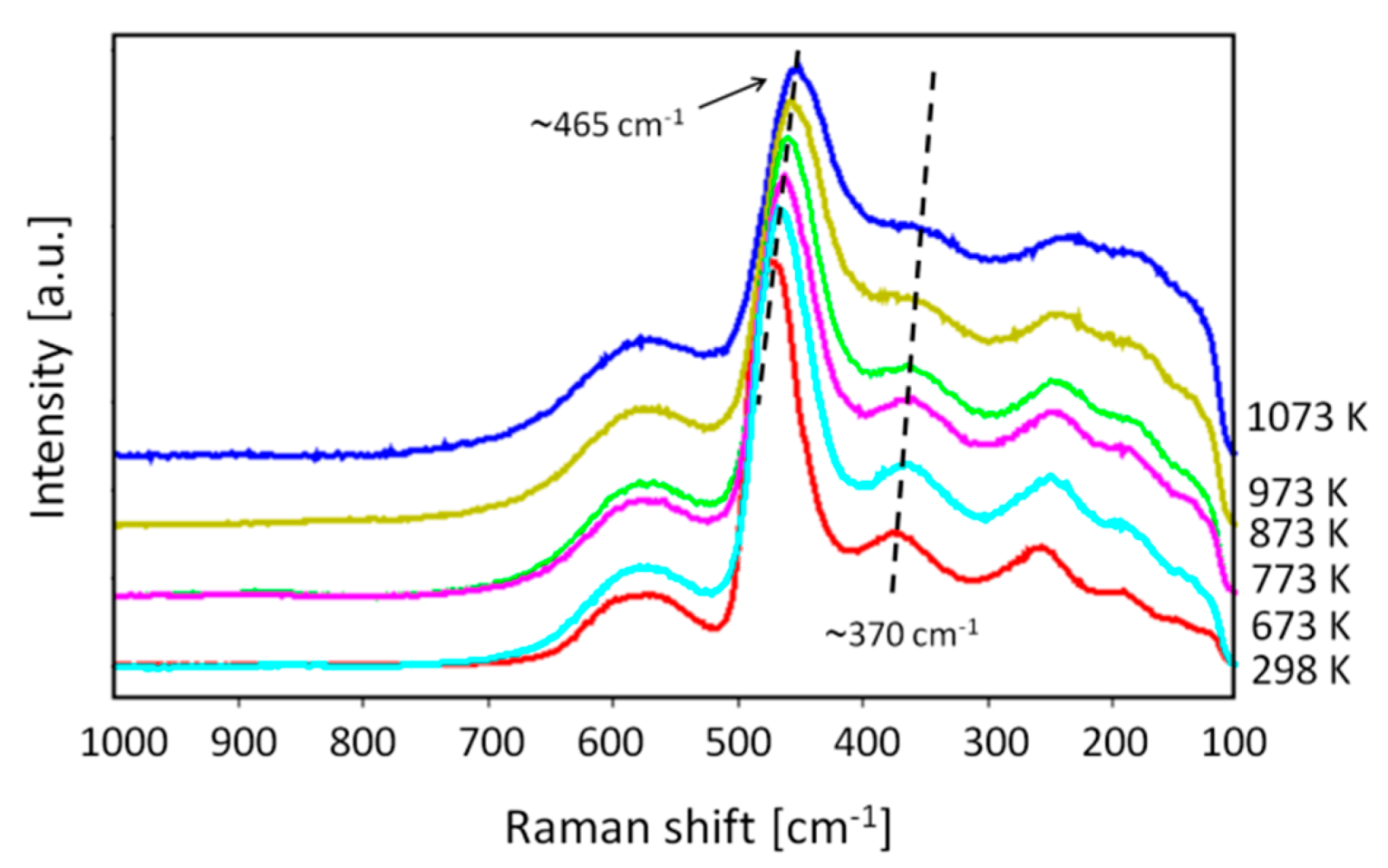 Energies 12 04148 g007 Energies 12 04148 g007