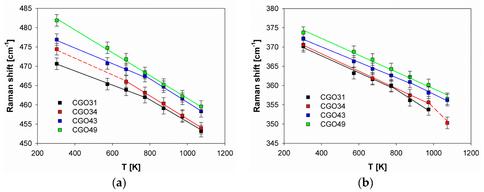 Energies 12 04148 g008 Energies 12 04148 g008