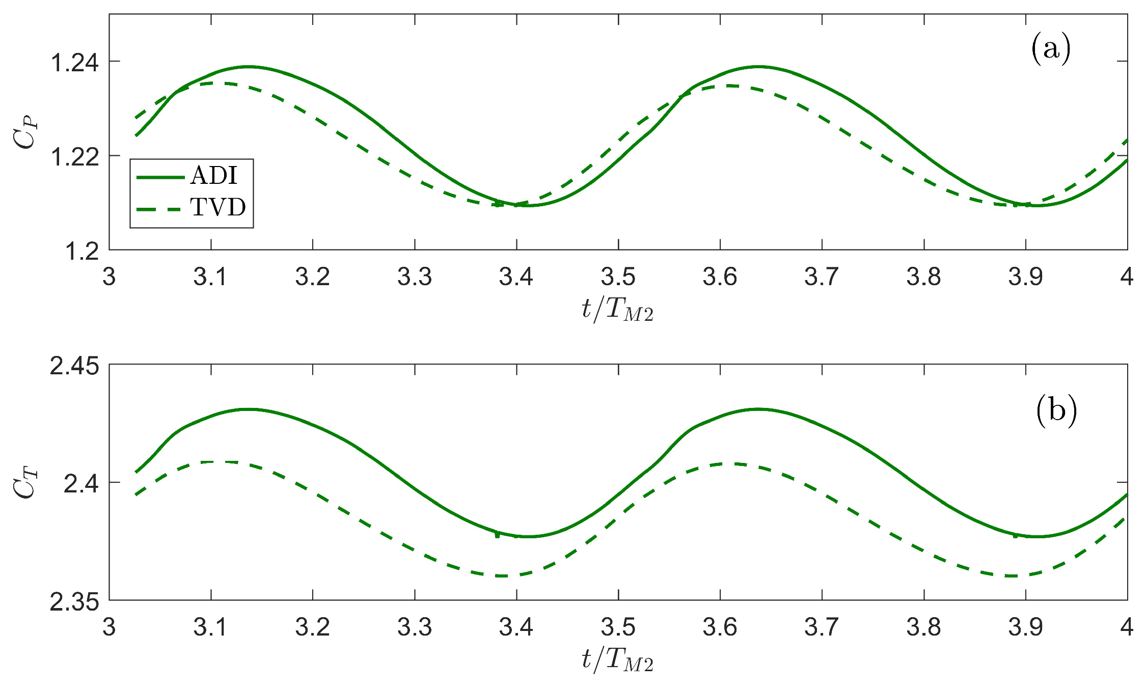 Energies 12 04151 g003