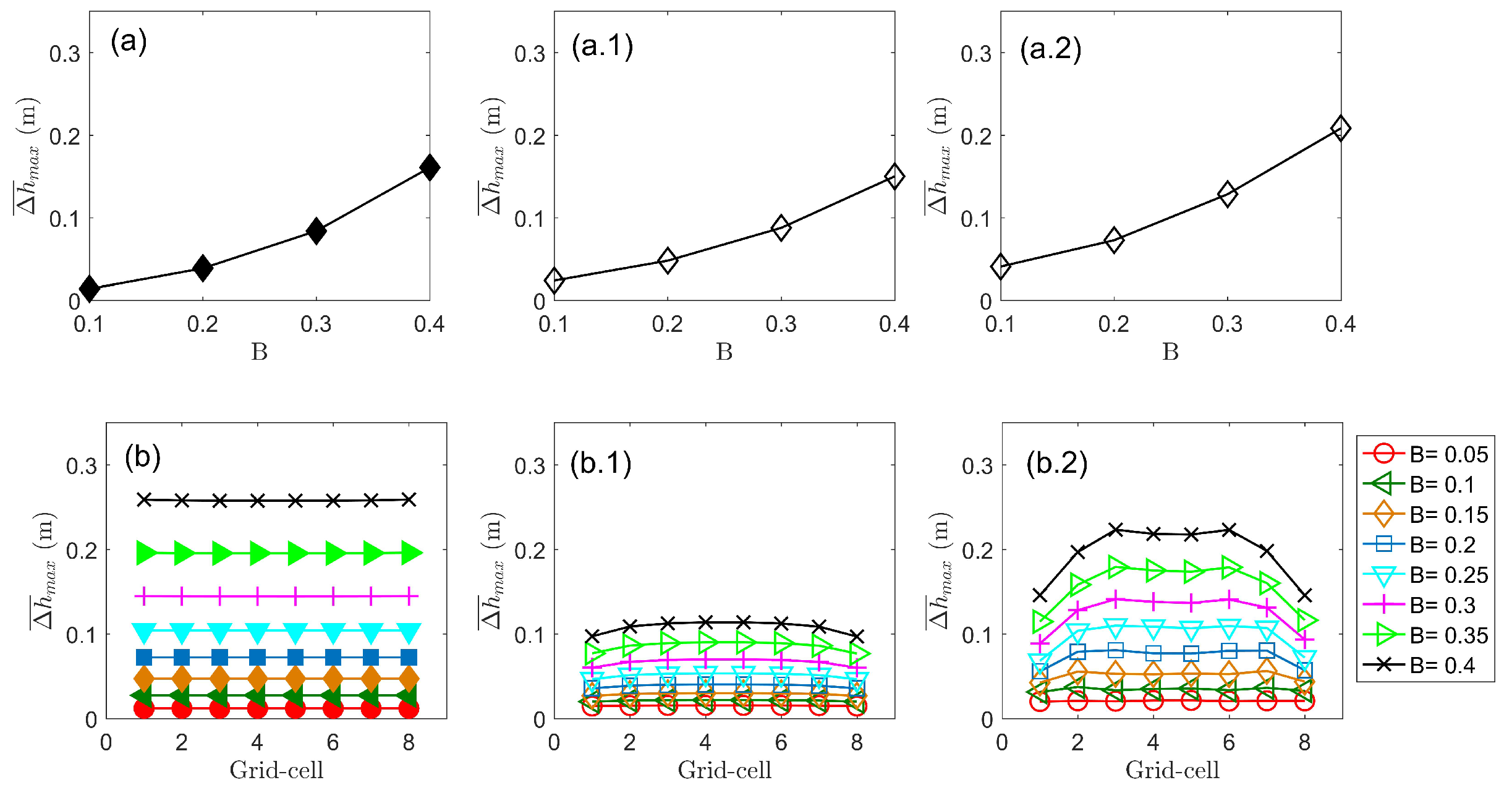 Energies 12 04151 g005