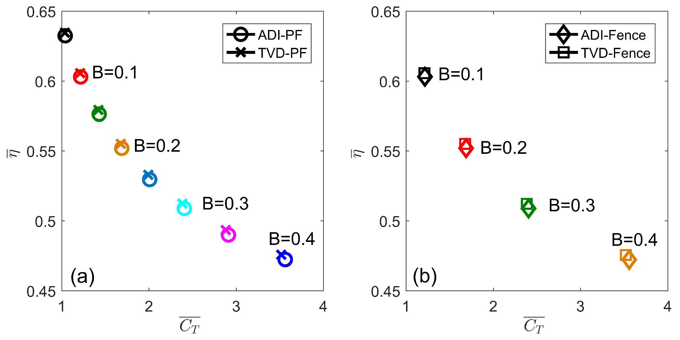 Energies 12 04151 g006