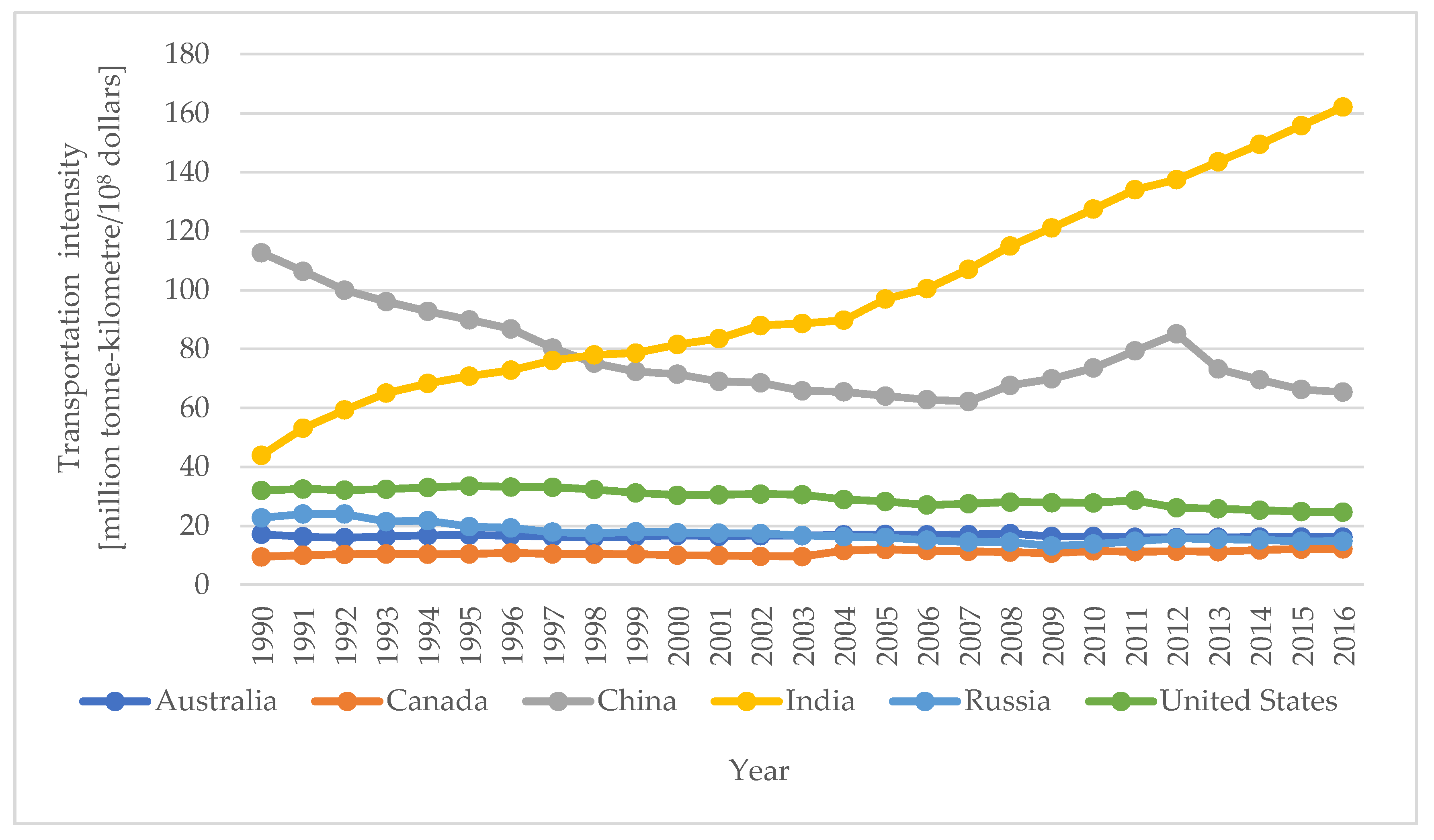 Energies 12 04152 g002 Energies 12 04152 g002