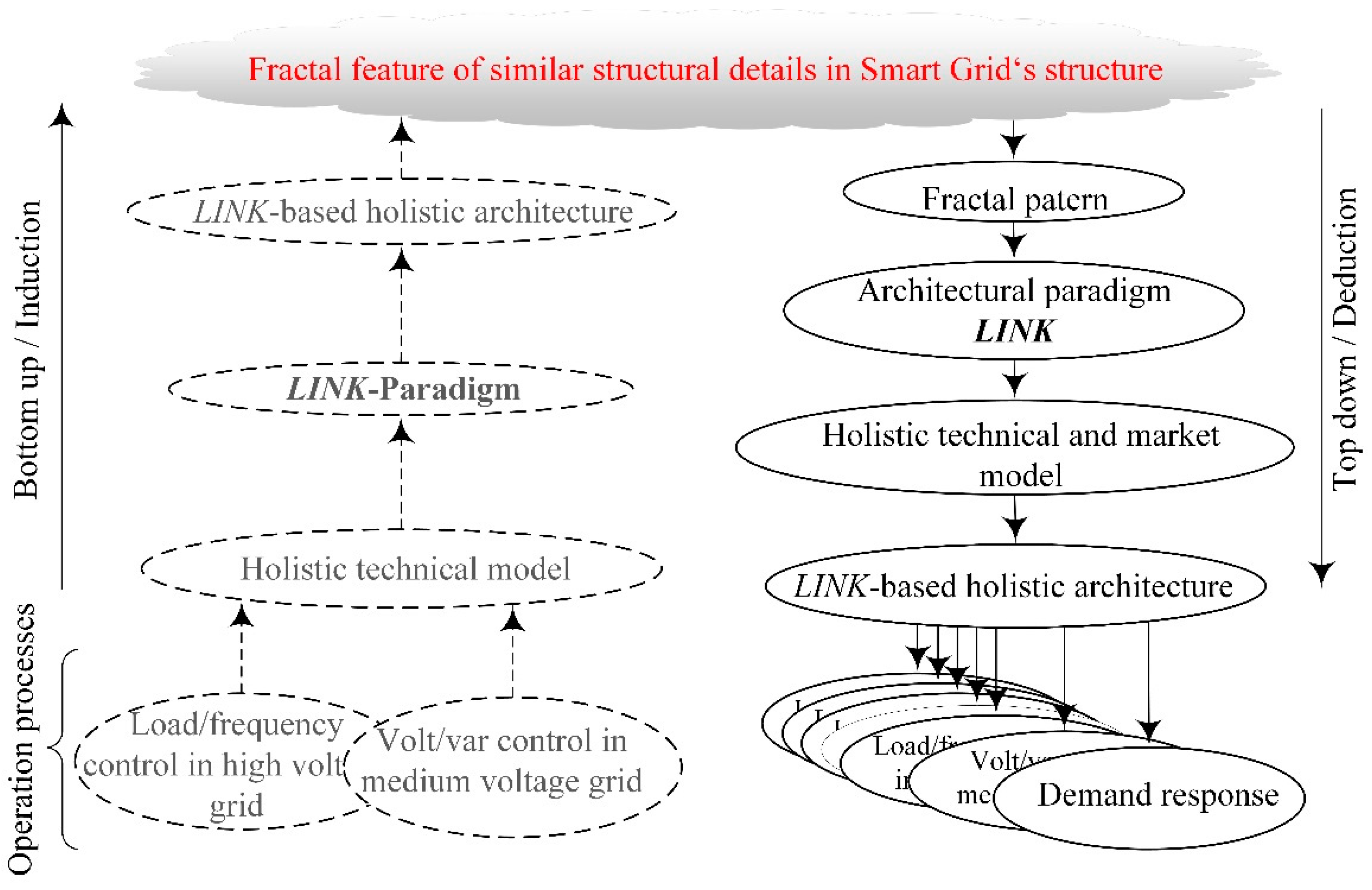 Energies 12 04153 g001 Energies 12 04153 g001