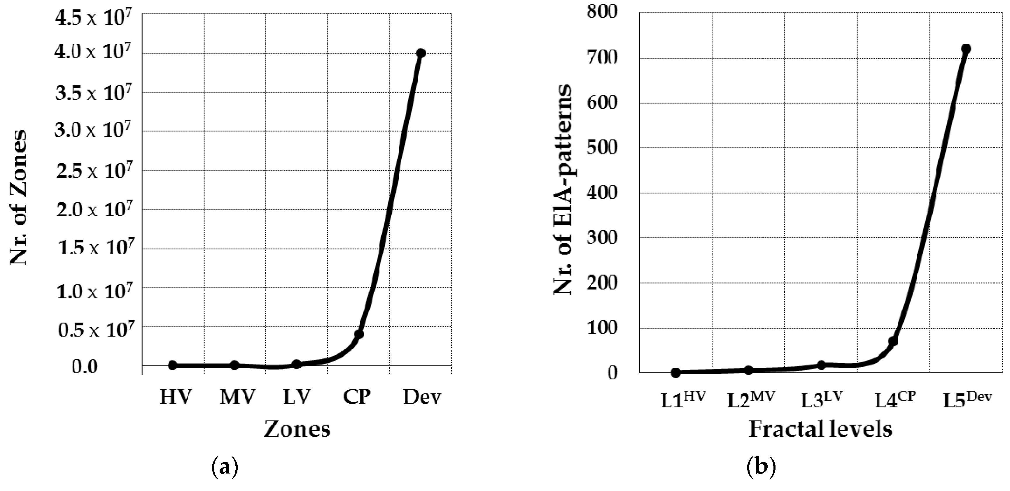 Energies 12 04153 g004 Energies 12 04153 g004