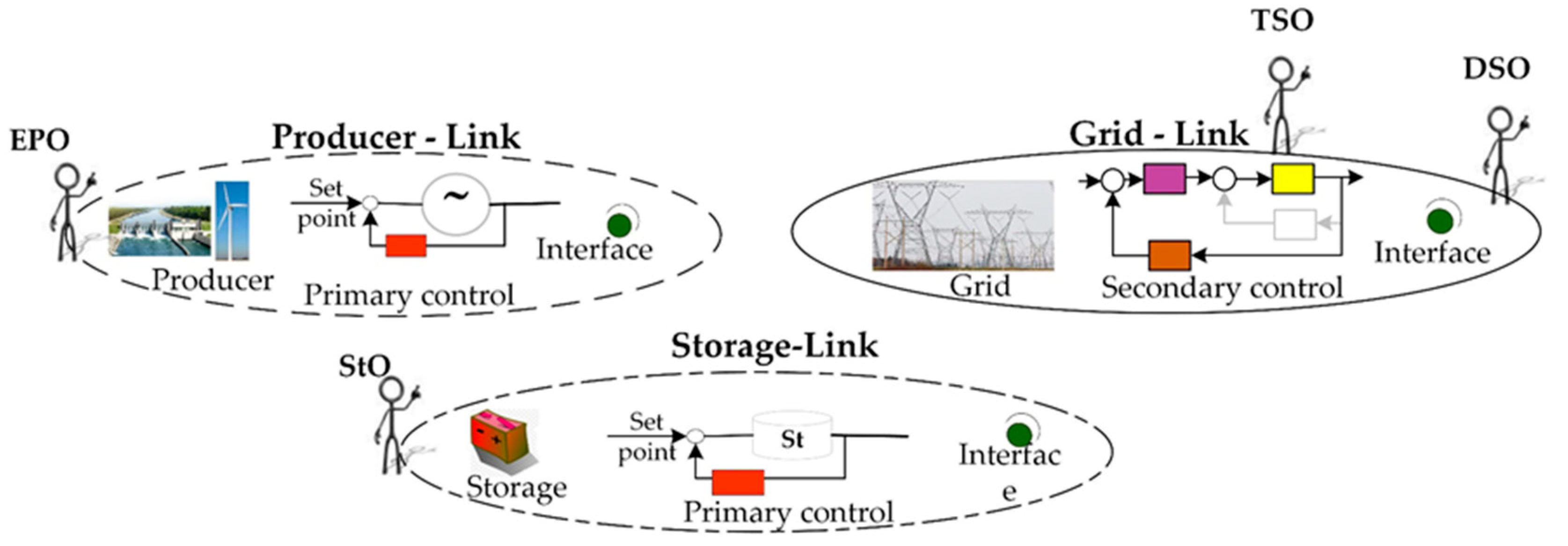 Energies 12 04153 g014 Energies 12 04153 g014
