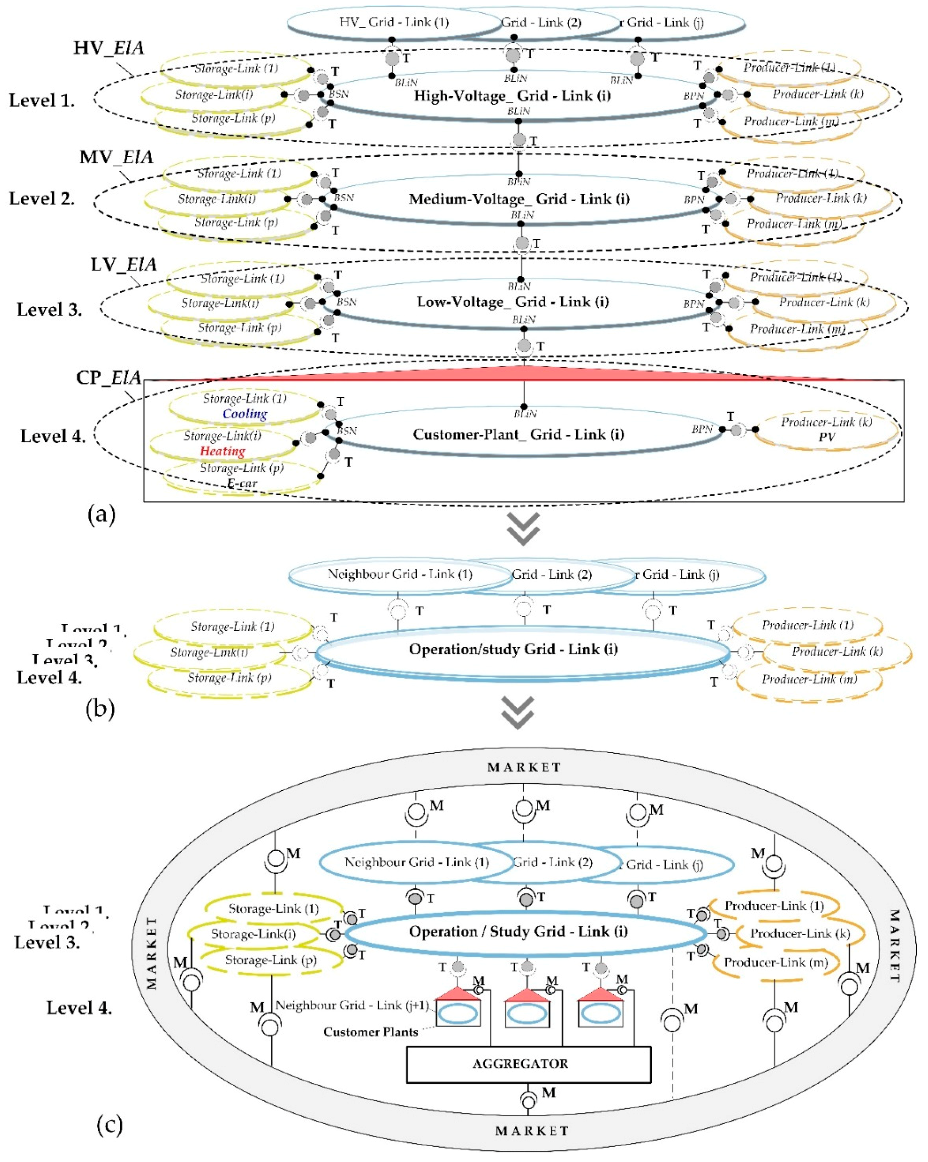 Energies 12 04153 g015 Energies 12 04153 g015