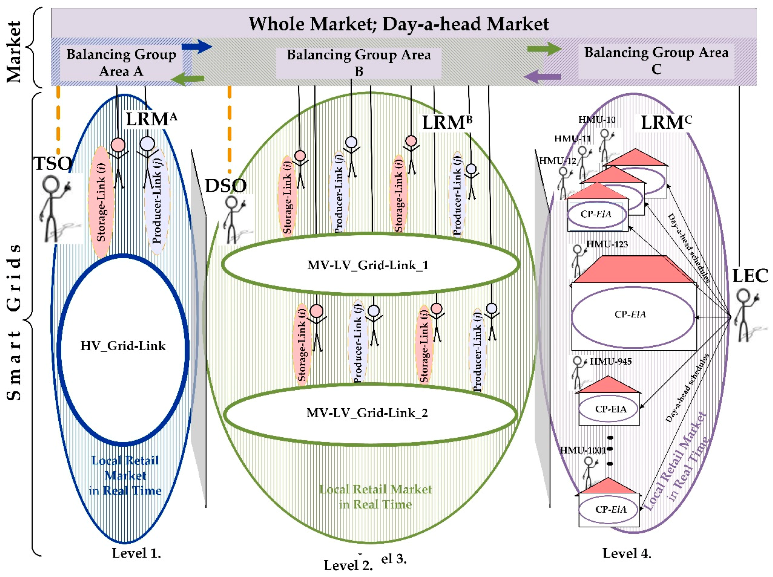 Energies 12 04153 g016 Energies 12 04153 g016