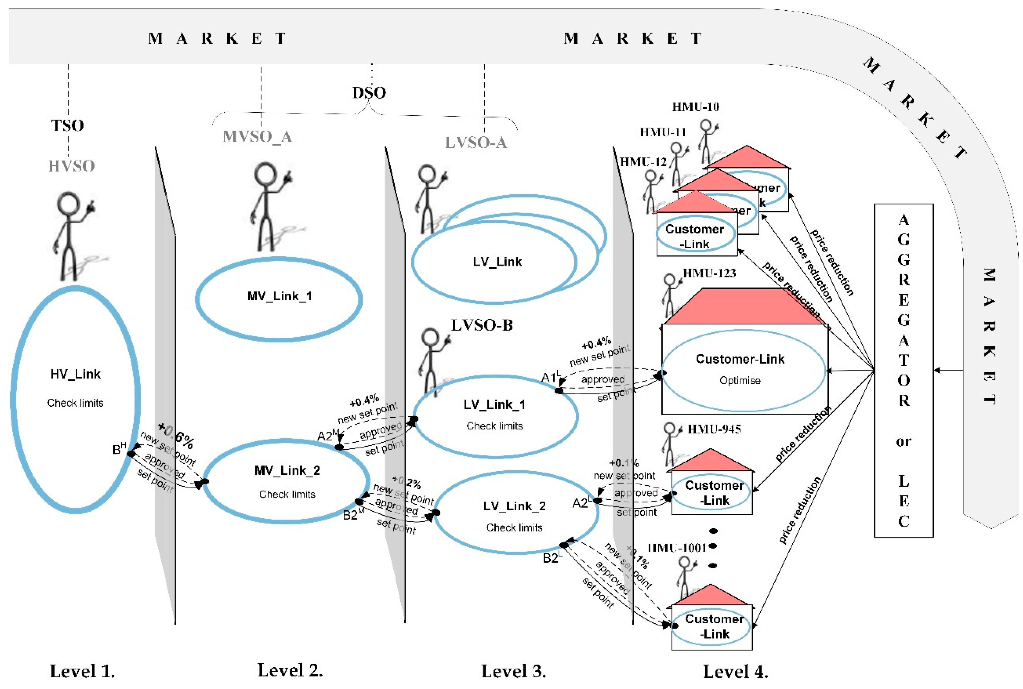 Energies 12 04153 g017 Energies 12 04153 g017