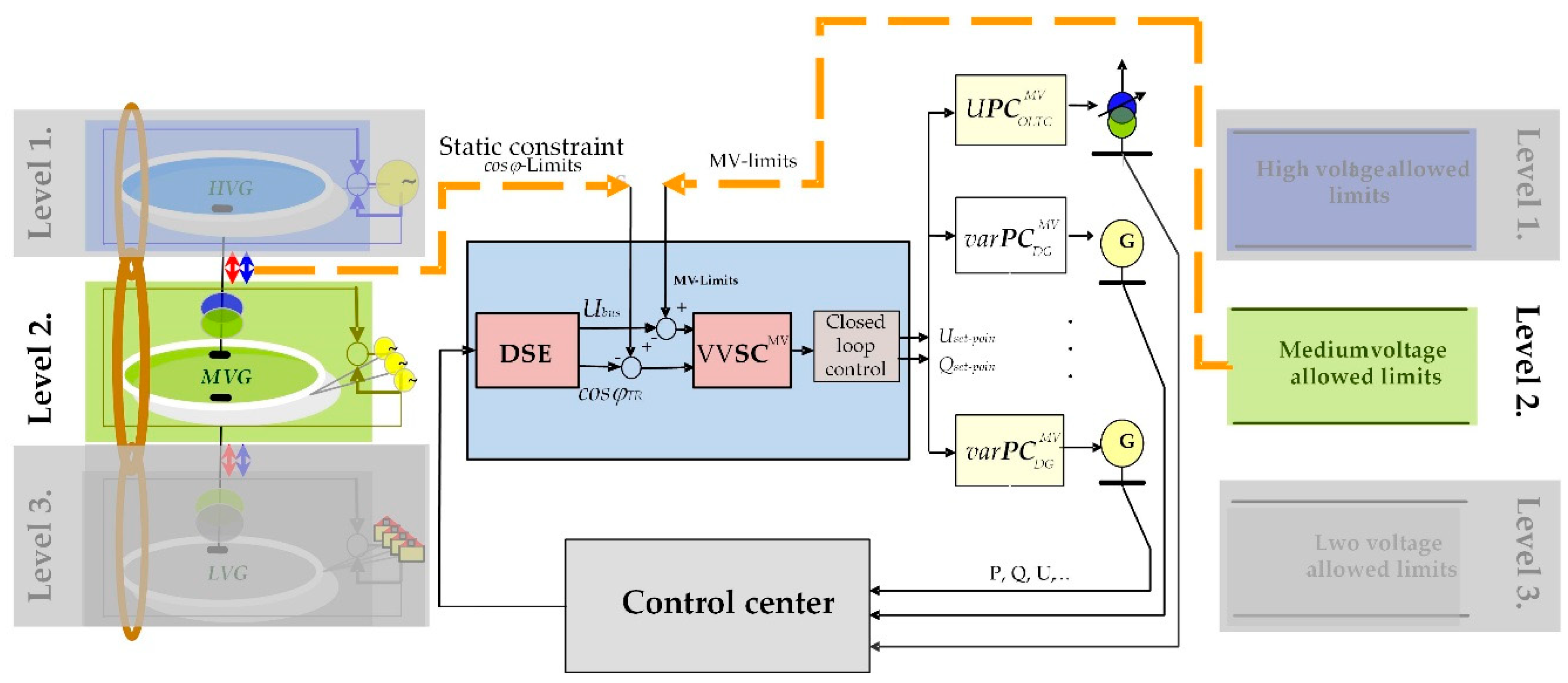 Energies 12 04153 g019 Energies 12 04153 g019