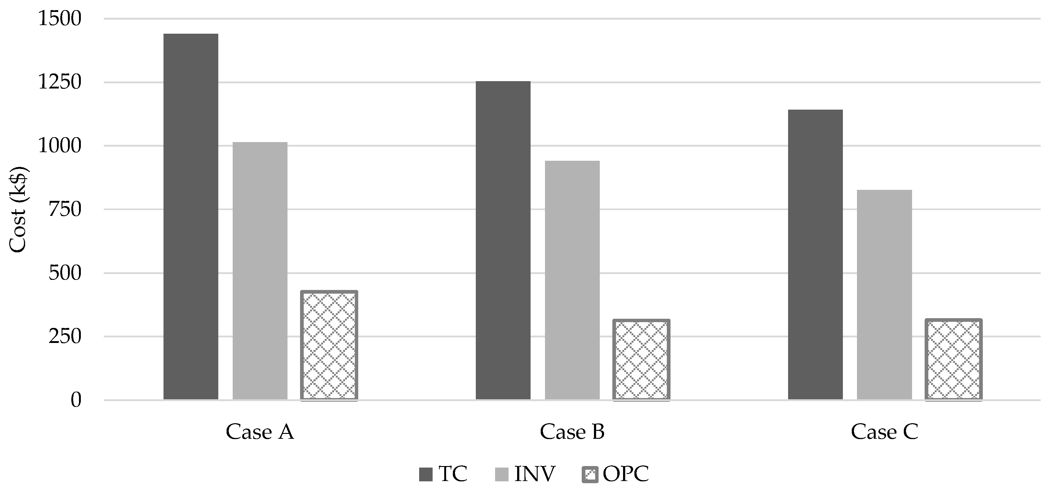 Energies 12 04154 g007 Energies 12 04154 g007