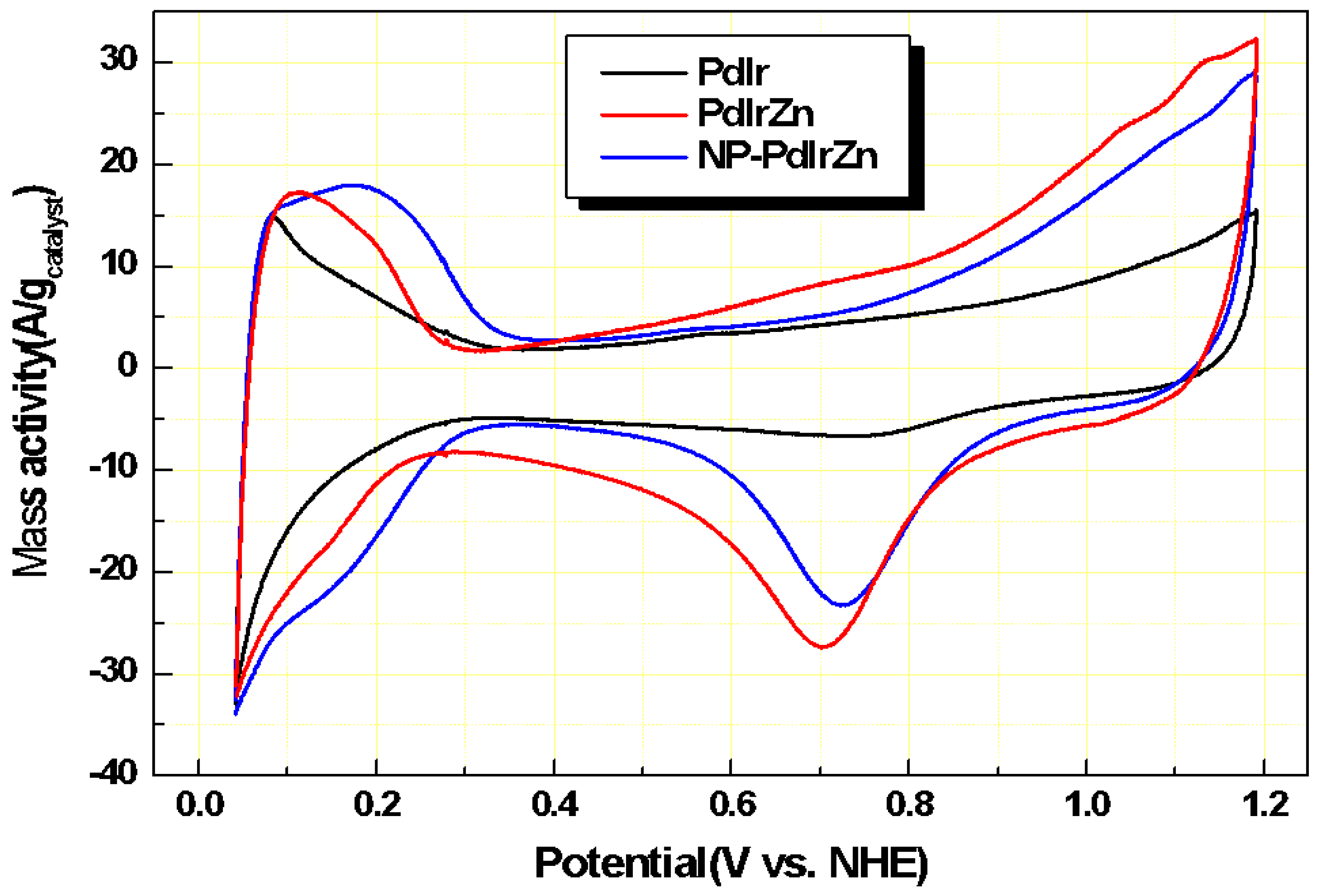 Energies 12 04155 g004 Energies 12 04155 g004