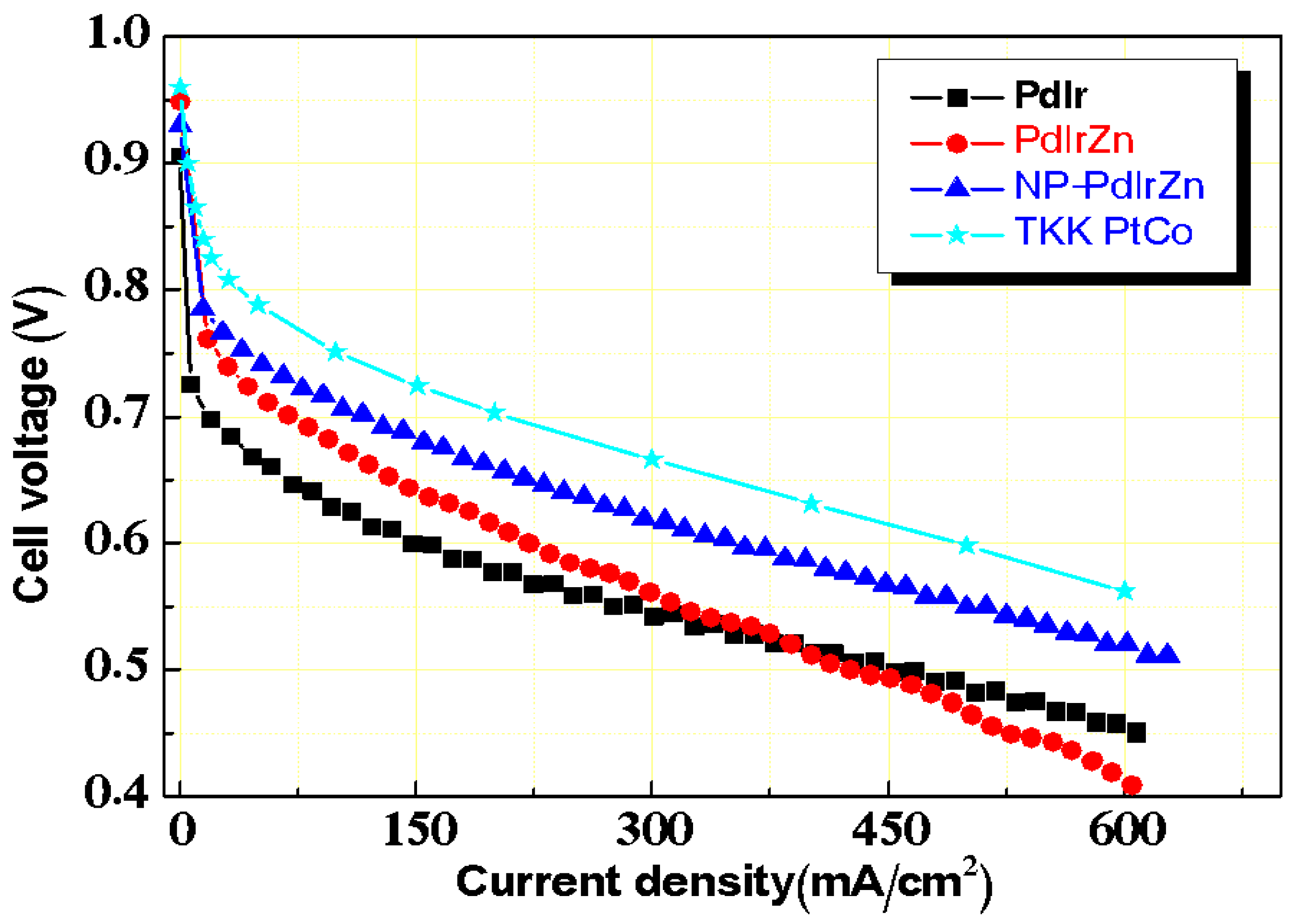 Energies 12 04155 g006 Energies 12 04155 g006