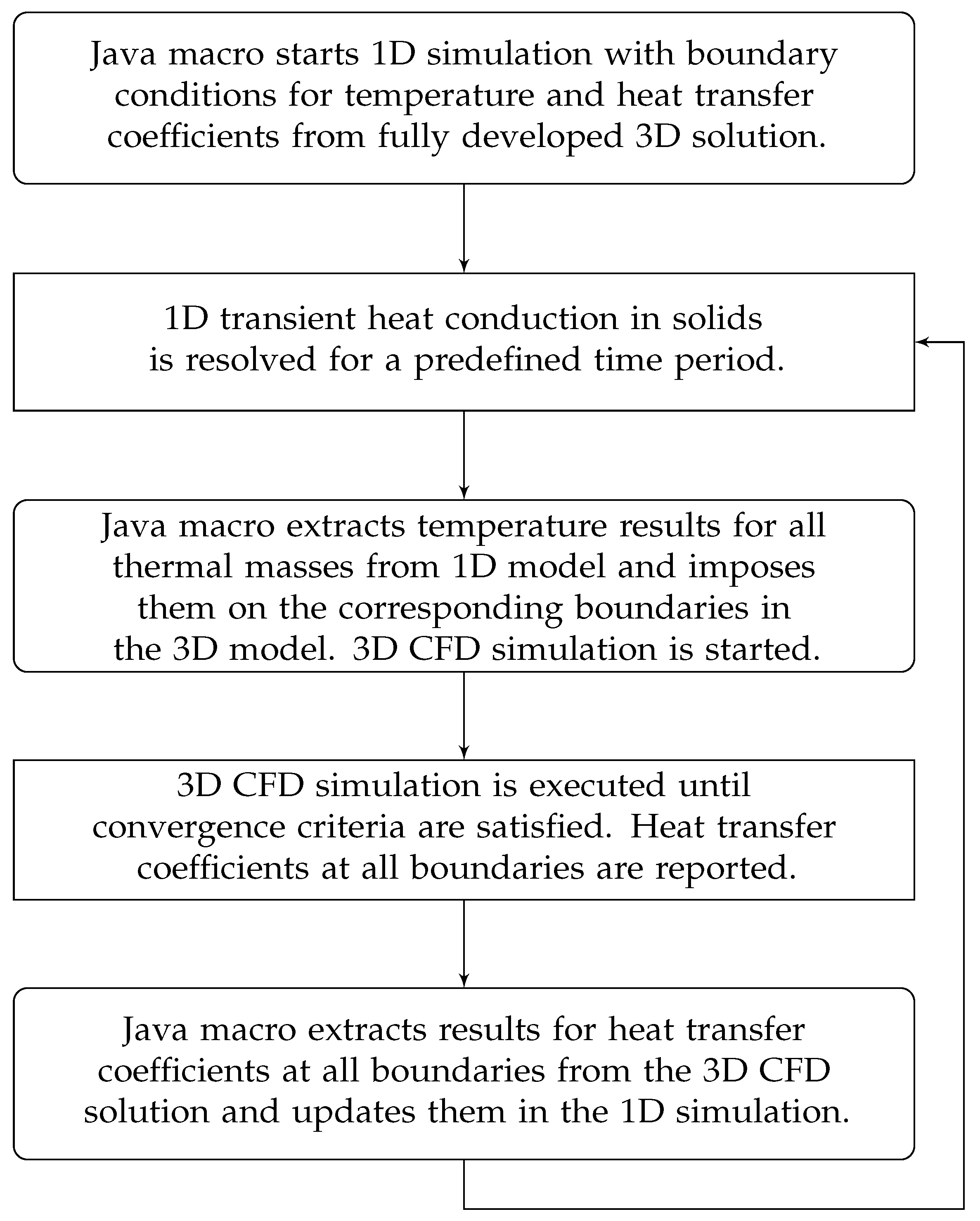 Energies 12 04156 g005 550