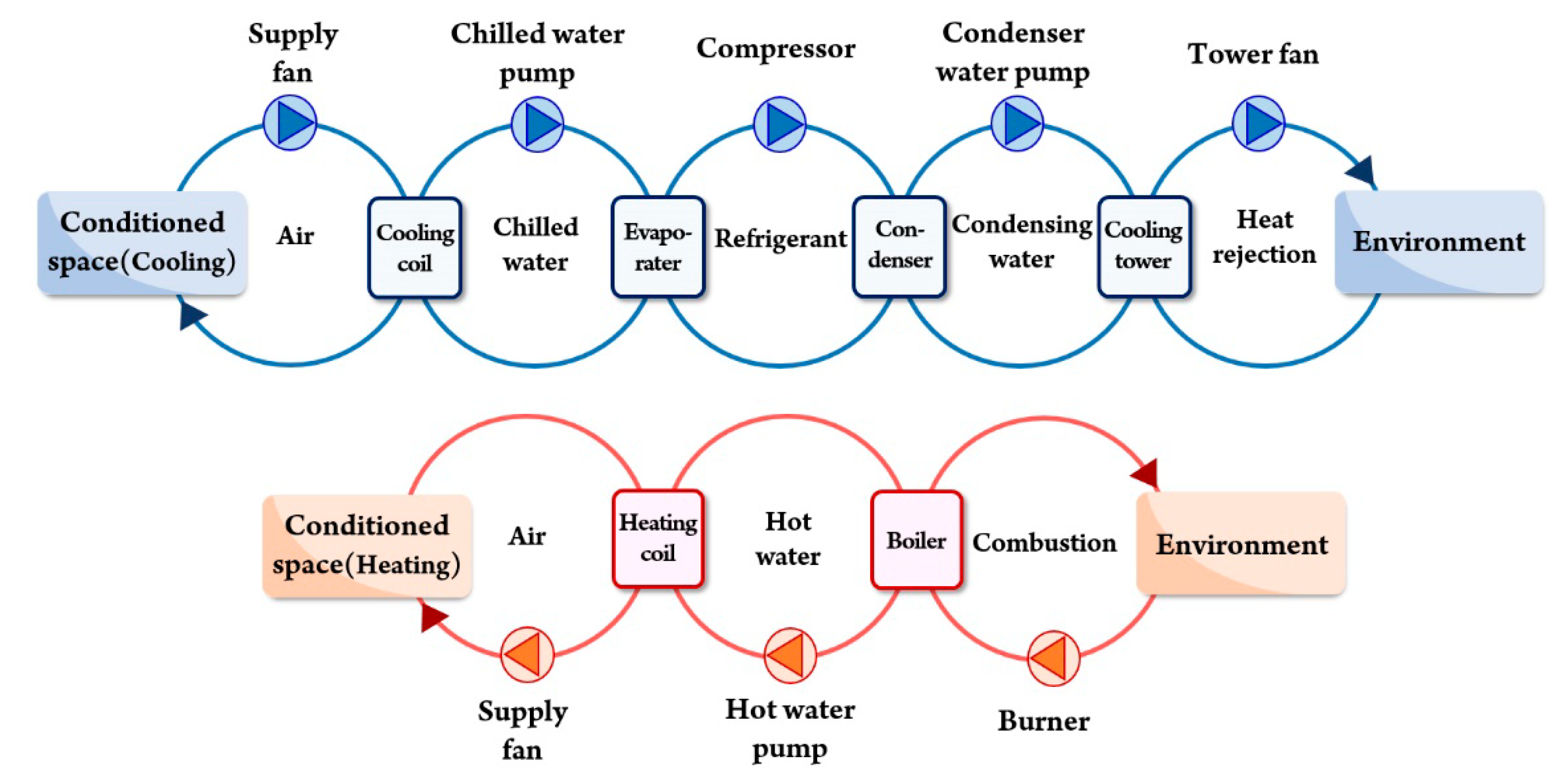 Energies 12 04160 g002 Energies 12 04160 g002