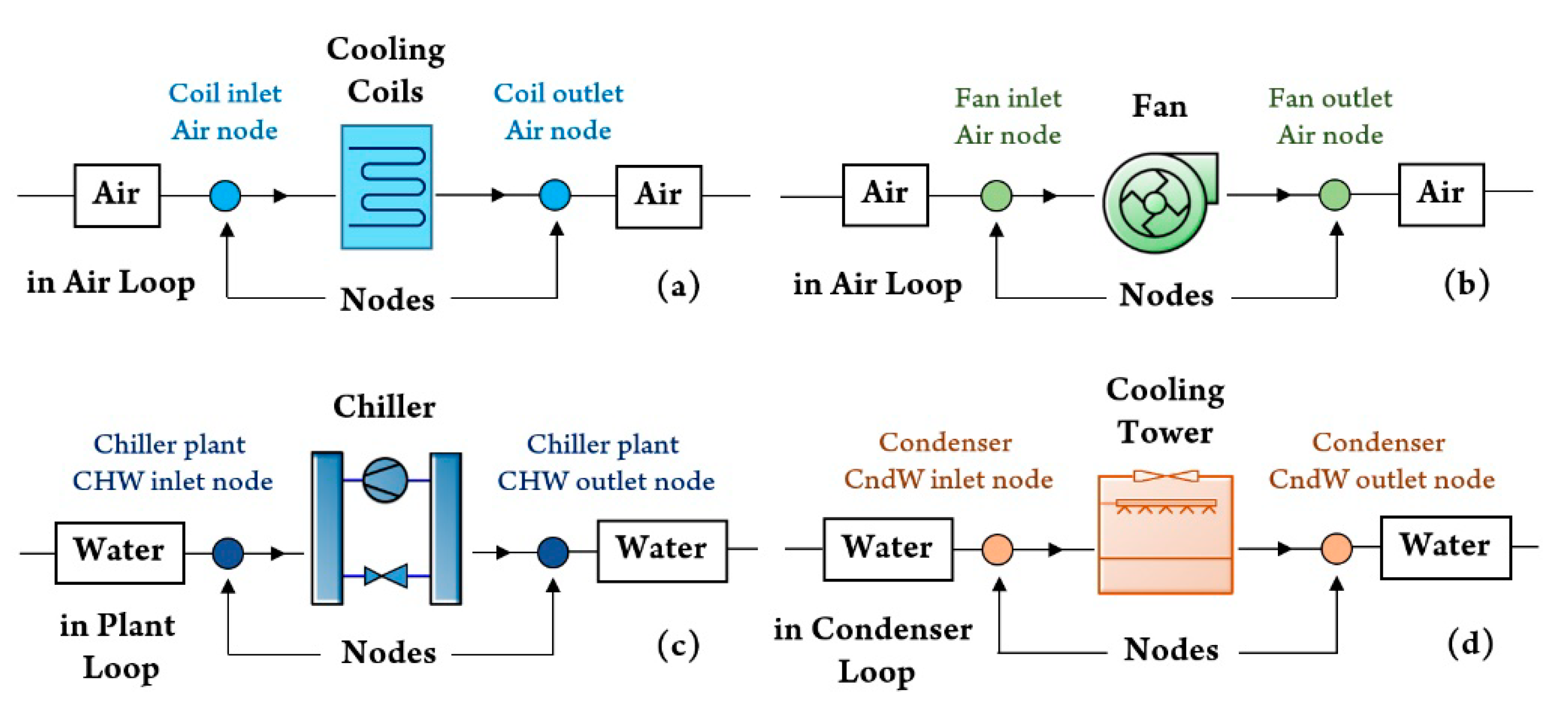 Energies 12 04160 g003 Energies 12 04160 g003