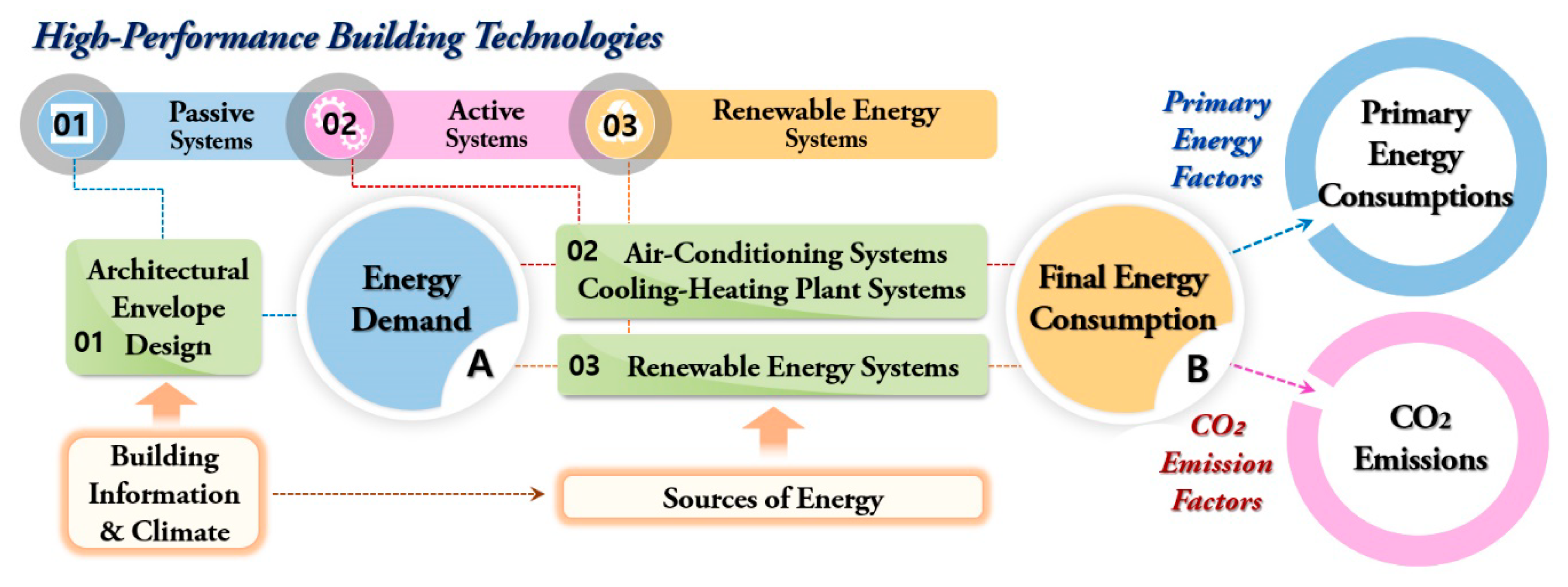 Energies 12 04160 g004 Energies 12 04160 g004