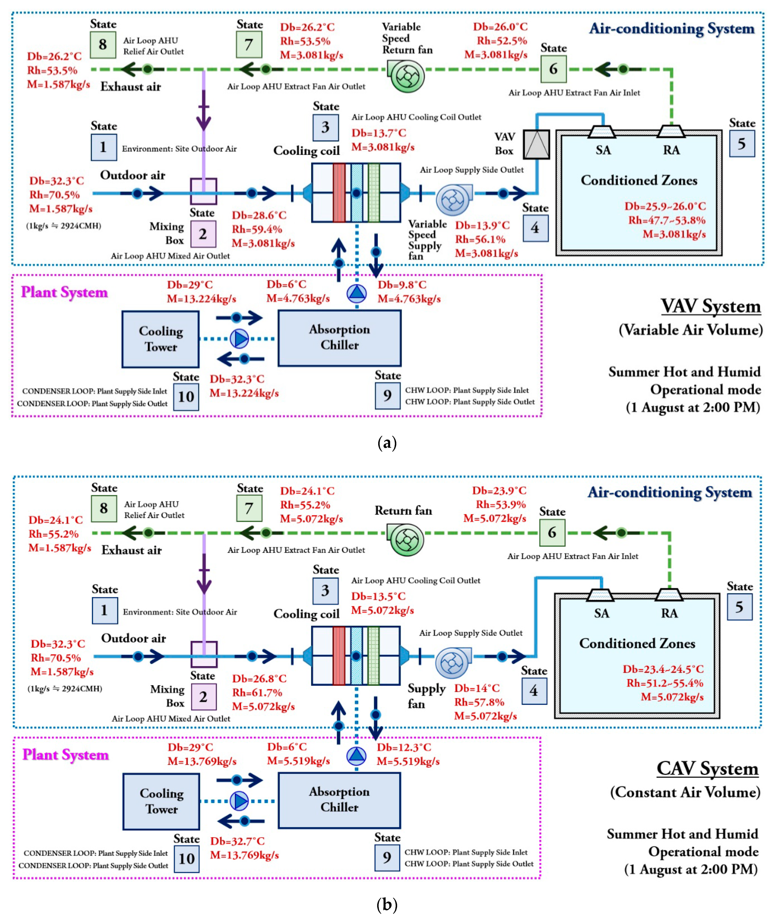 Energies 12 04160 g009a Energies 12 04160 g009a