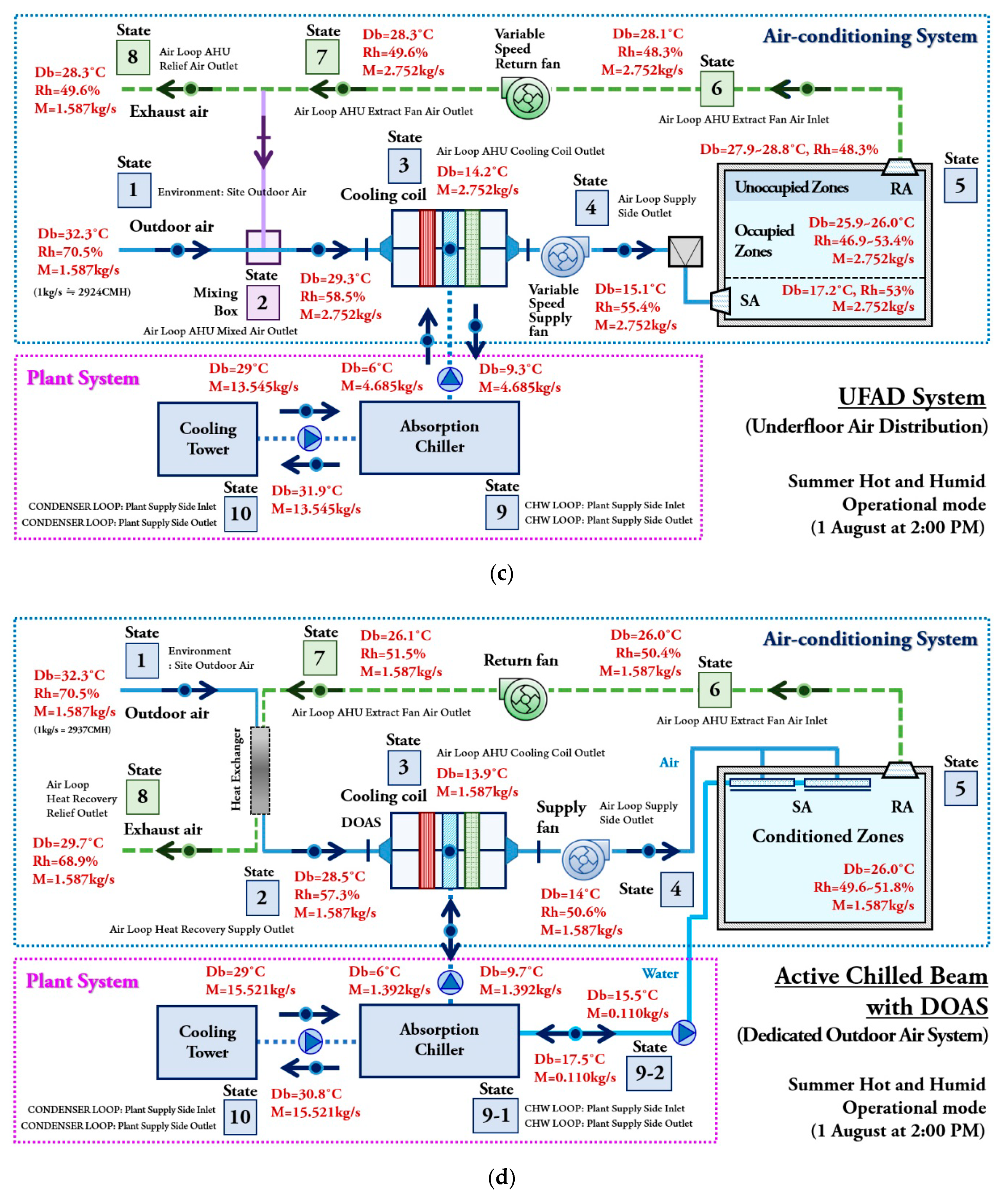 Energies 12 04160 g009b Energies 12 04160 g009b
