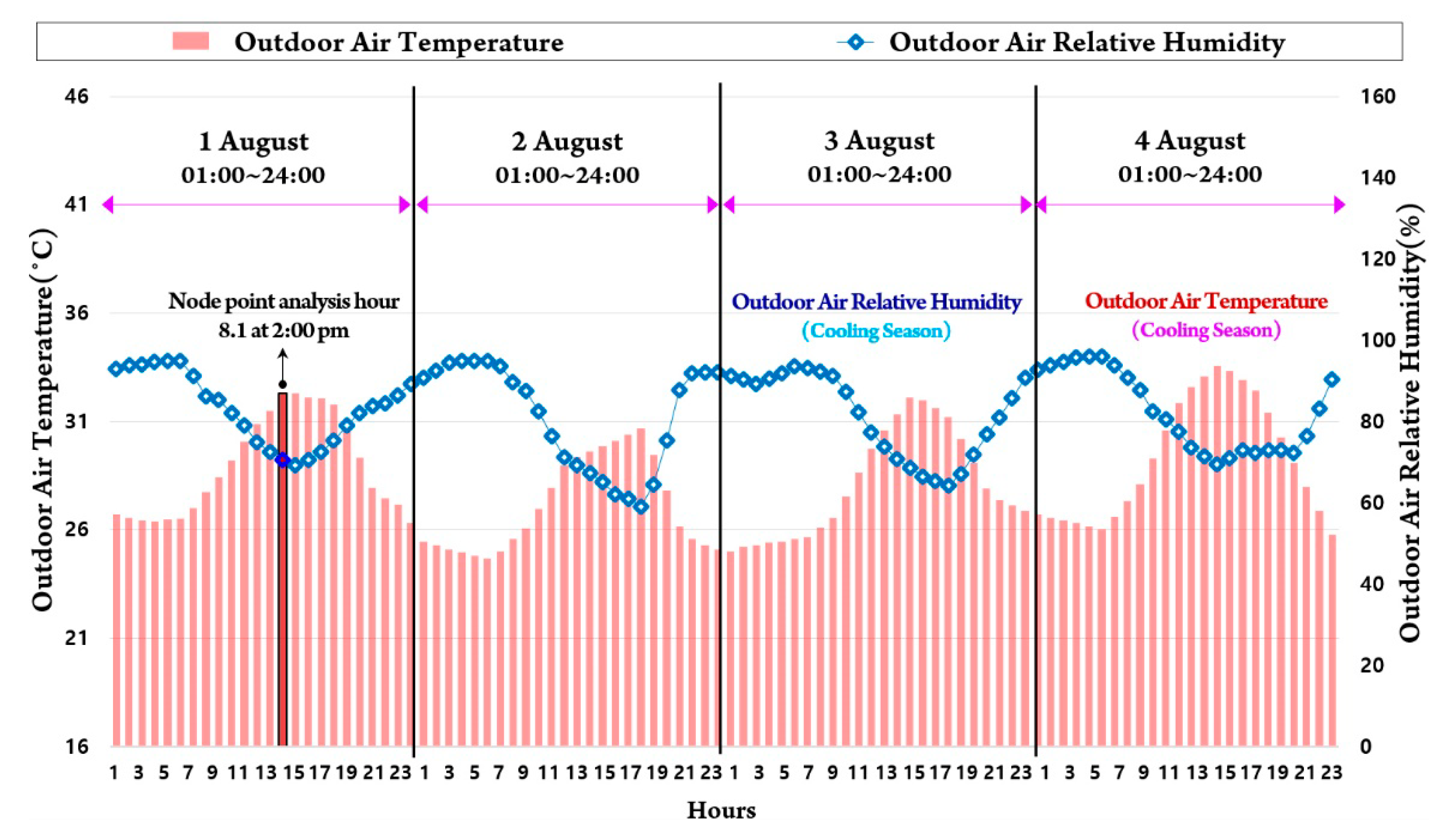 Energies 12 04160 g010 Energies 12 04160 g010