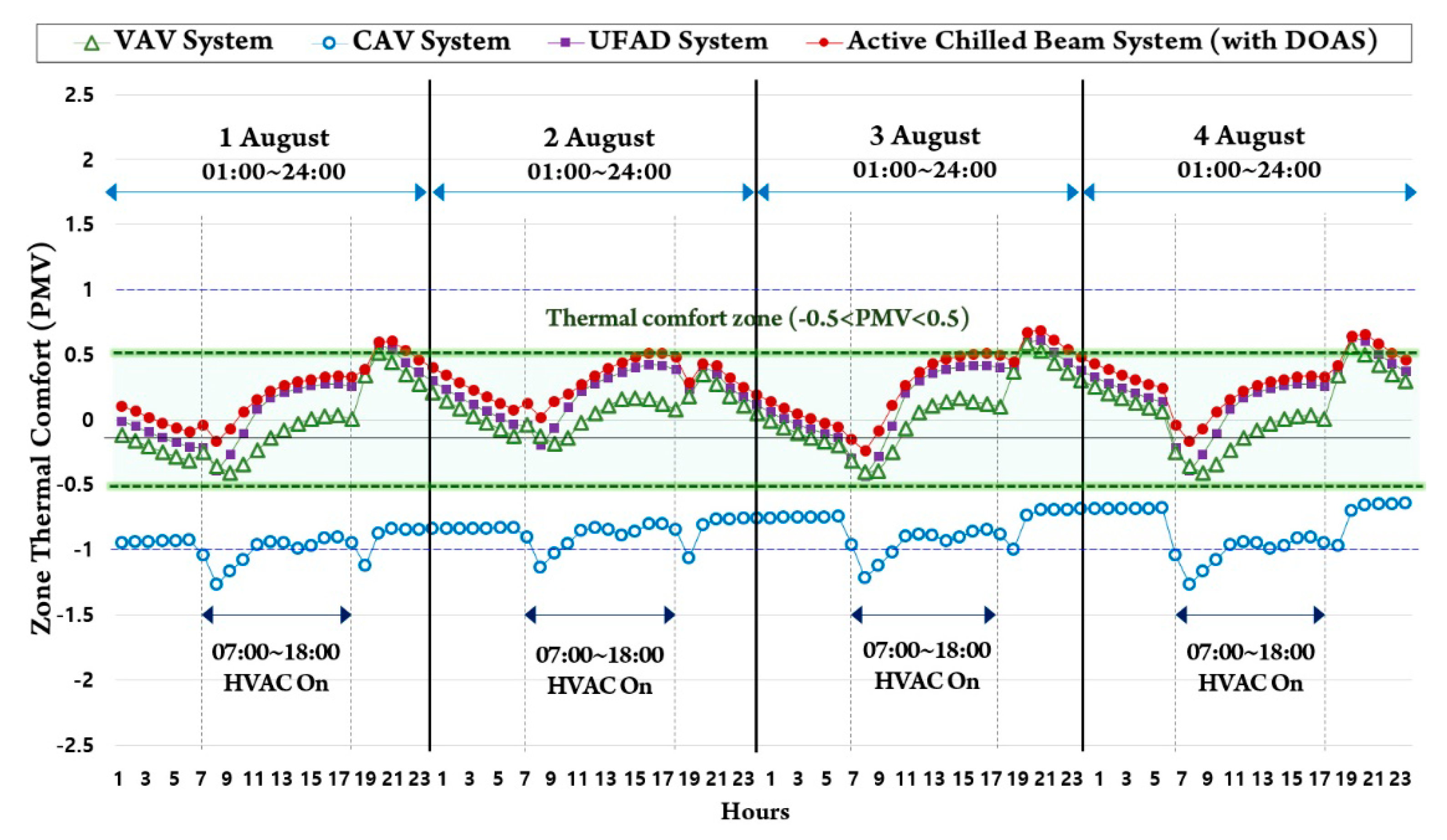 Energies 12 04160 g014 Energies 12 04160 g014