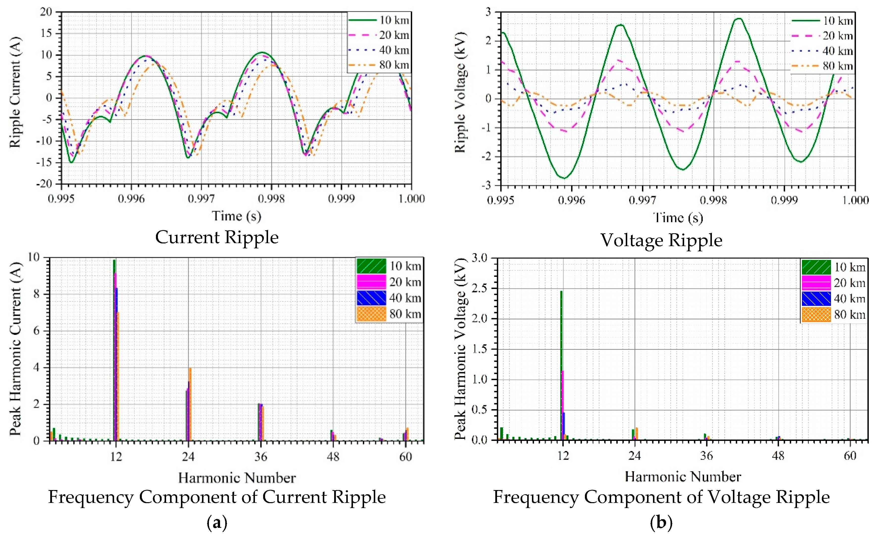 Energies 12 04161 g006 550