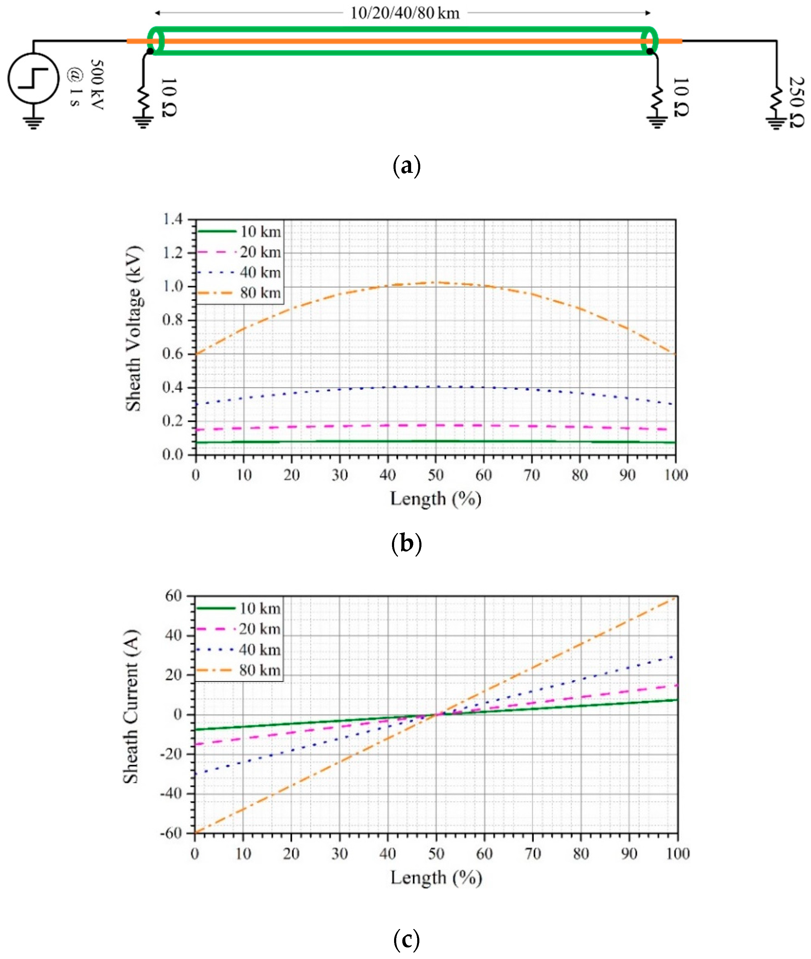 Energies 12 04161 g008 550