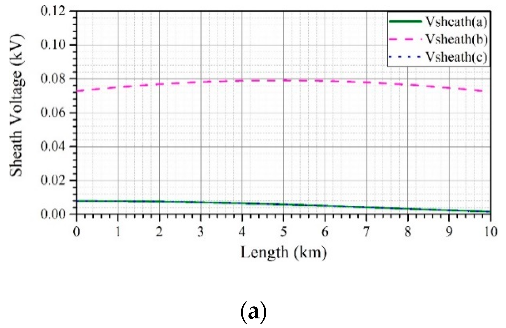 5kv Cable Ampacity Chart