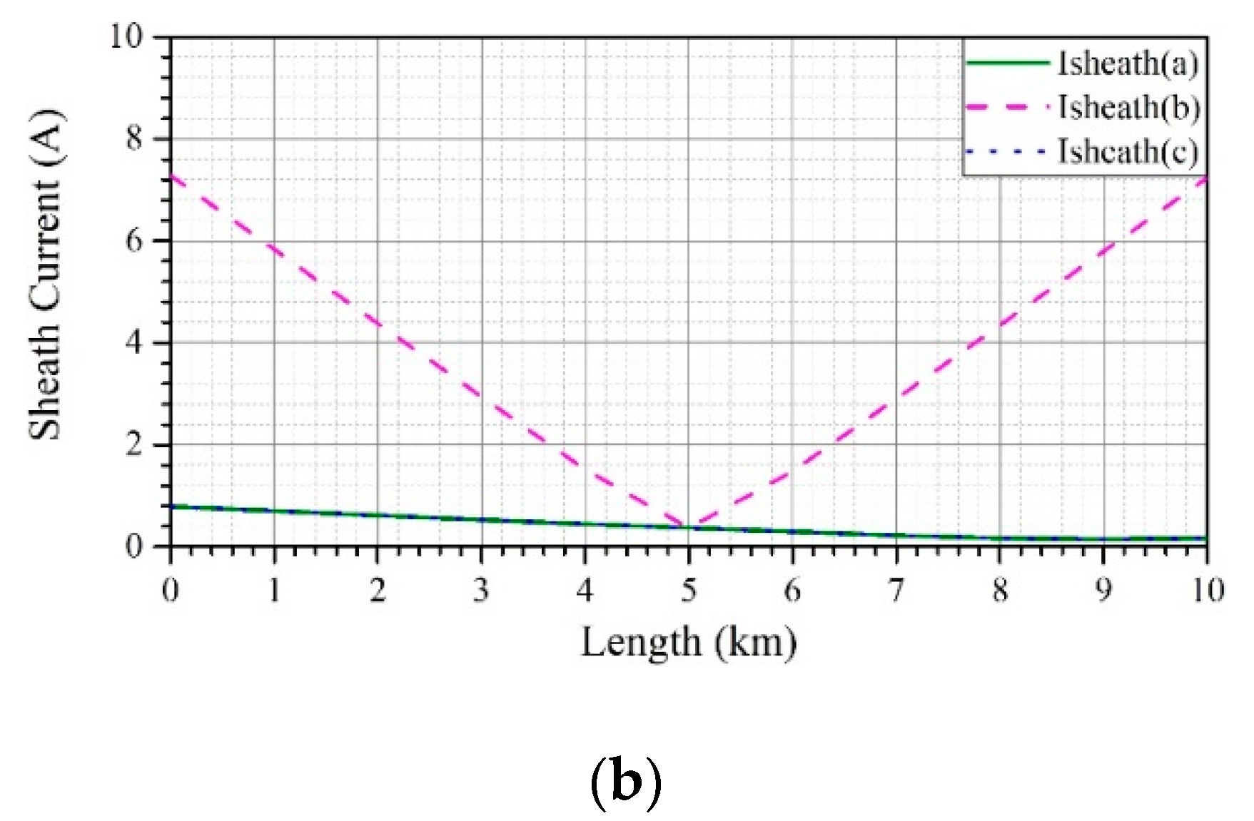 Energies 12 04161 g010b 550
